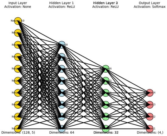 Information 15 00702 g004