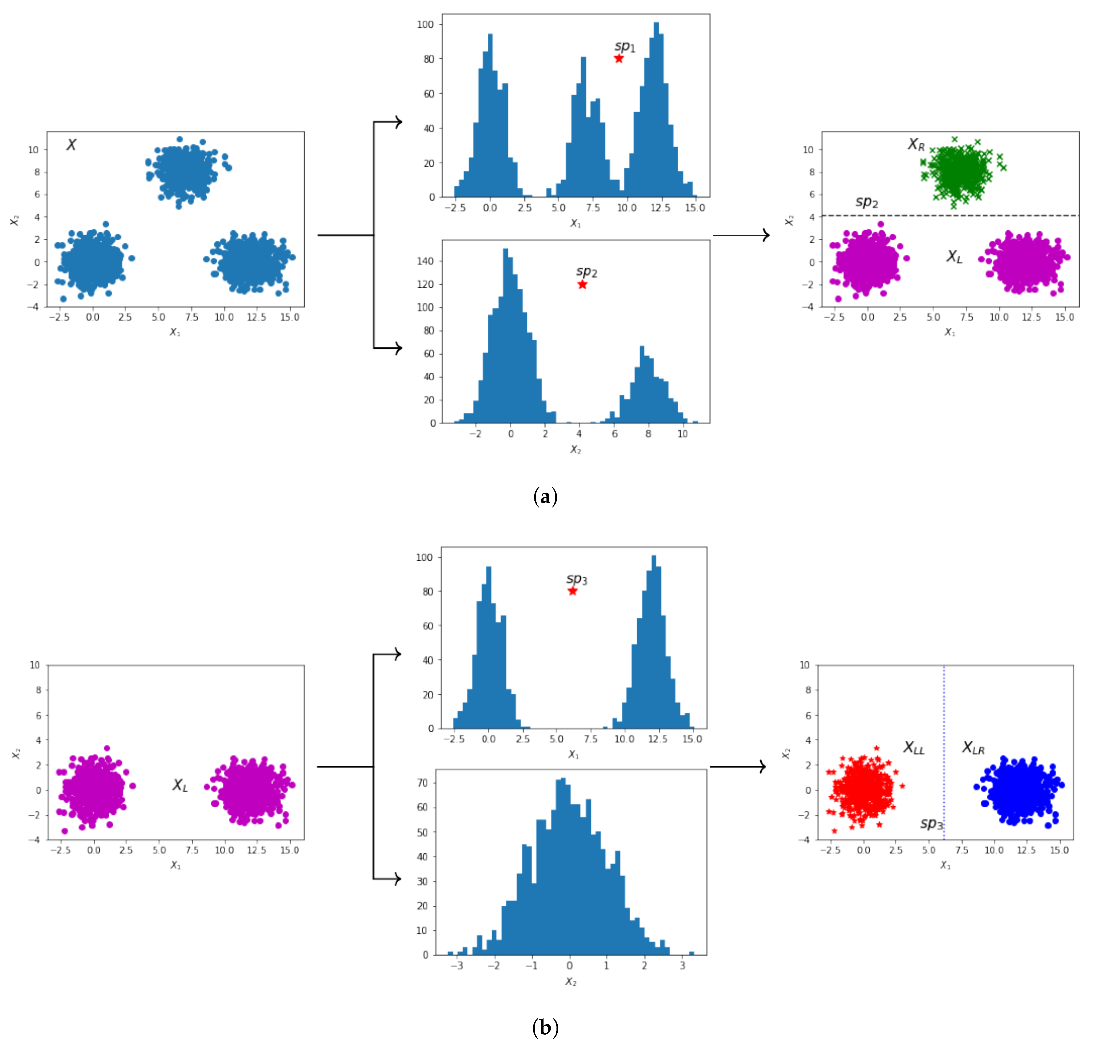 Information 15 00704 g004a