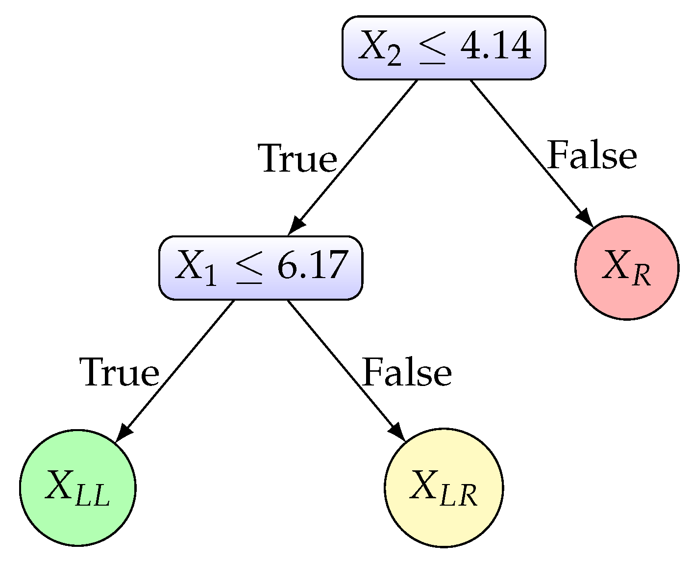 Information 15 00704 g005