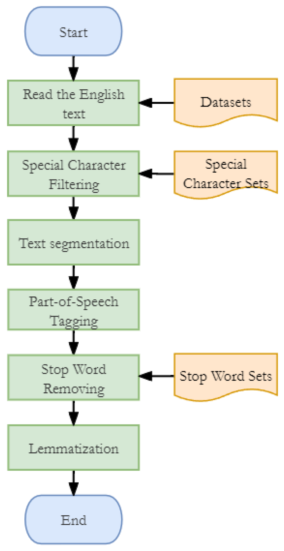 Information 15 00708 g001