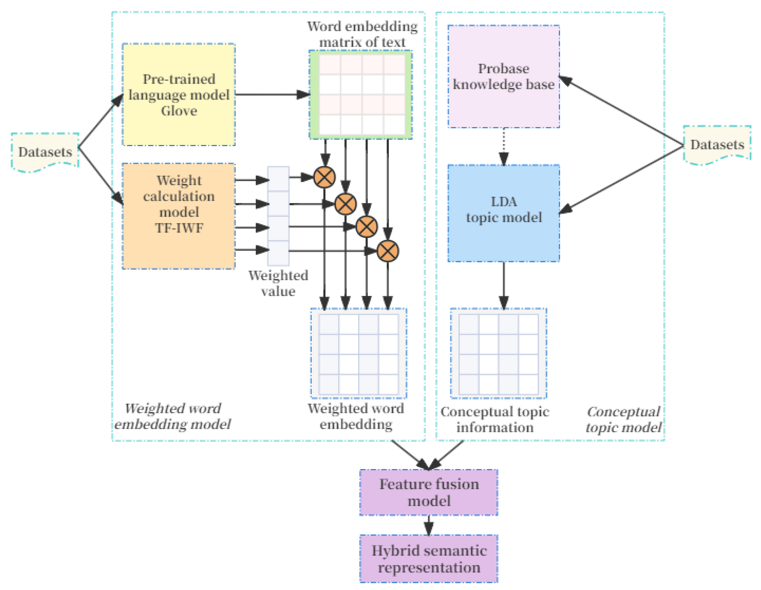 Information 15 00708 g003