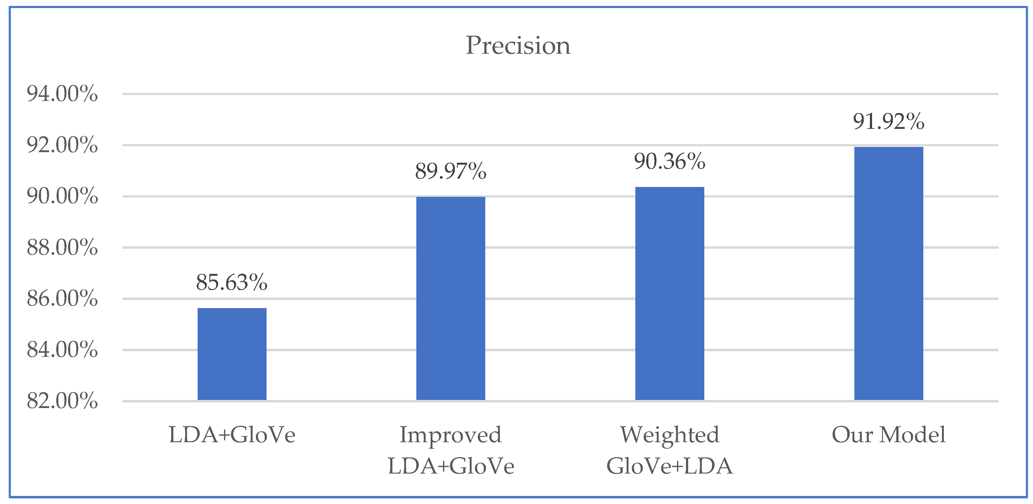 Information 15 00708 g004