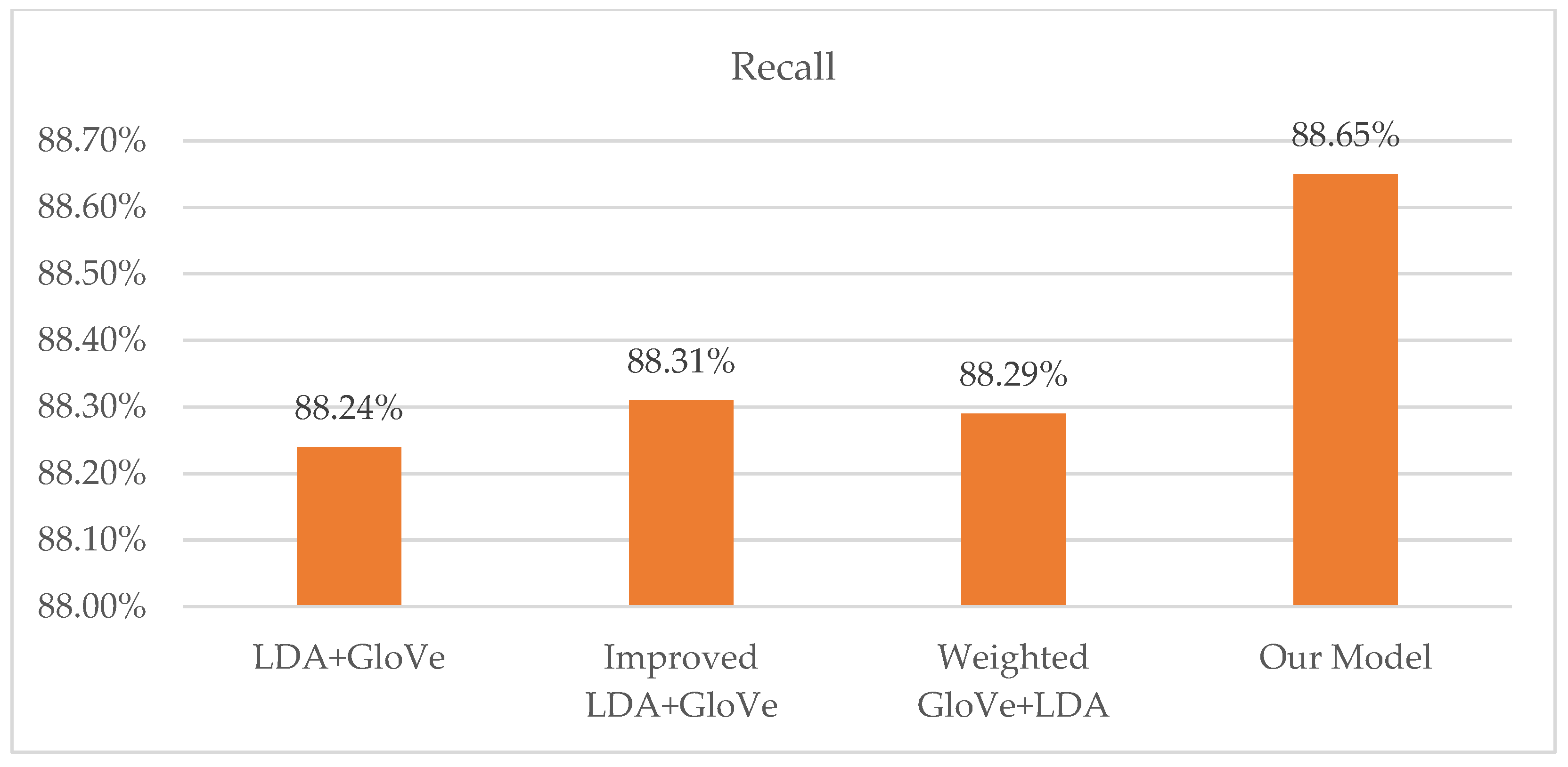 Information 15 00708 g005