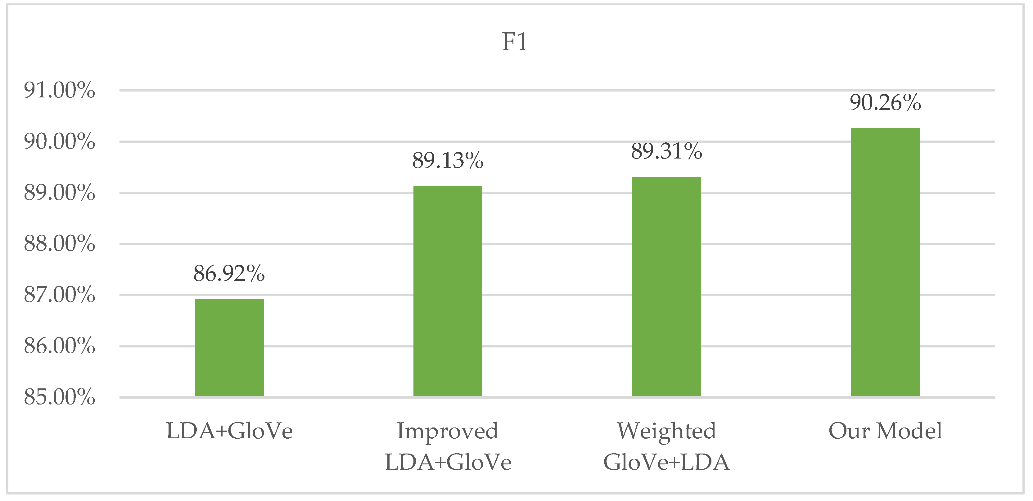 Information 15 00708 g006