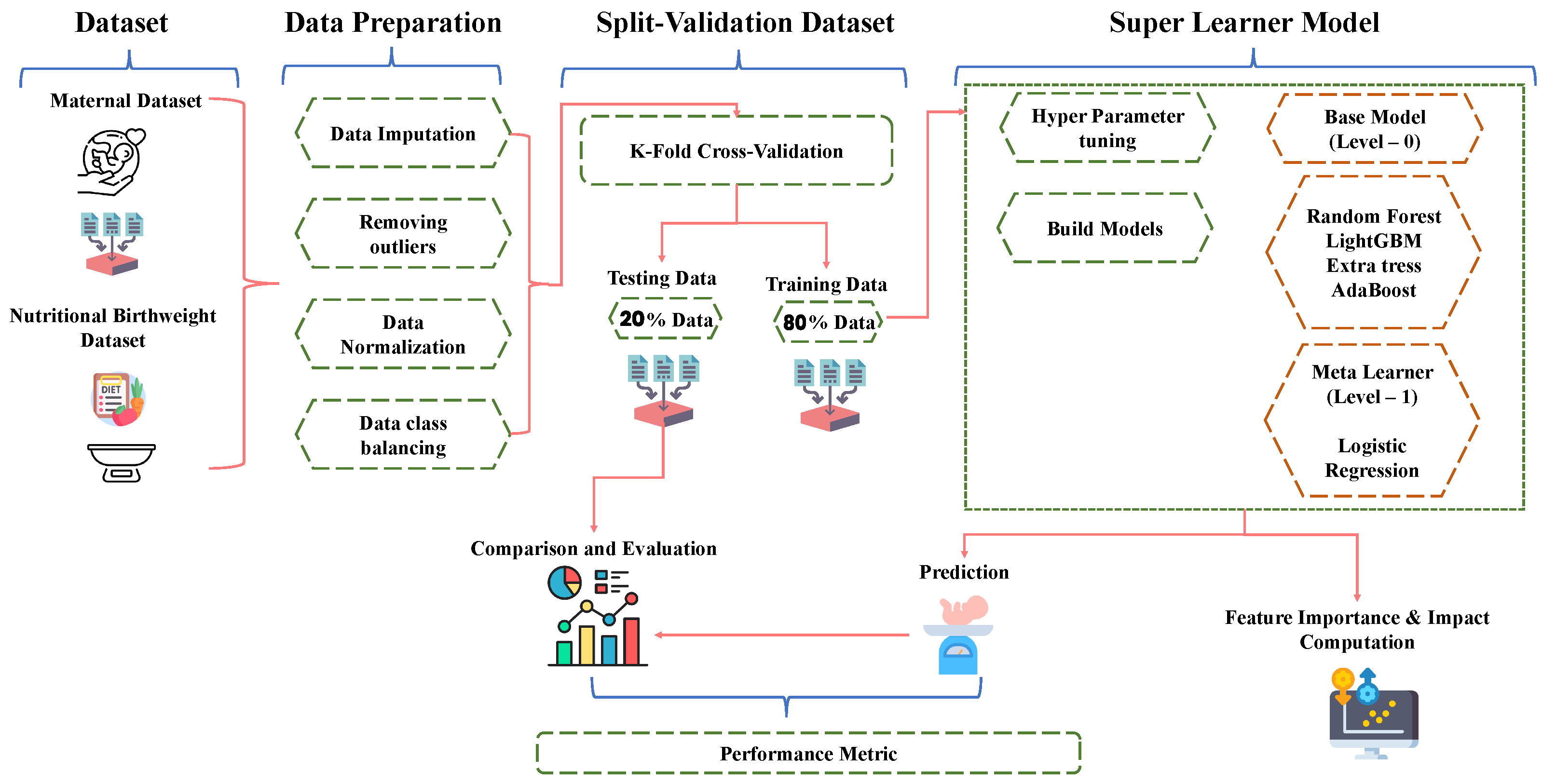 Information 15 00714 g002