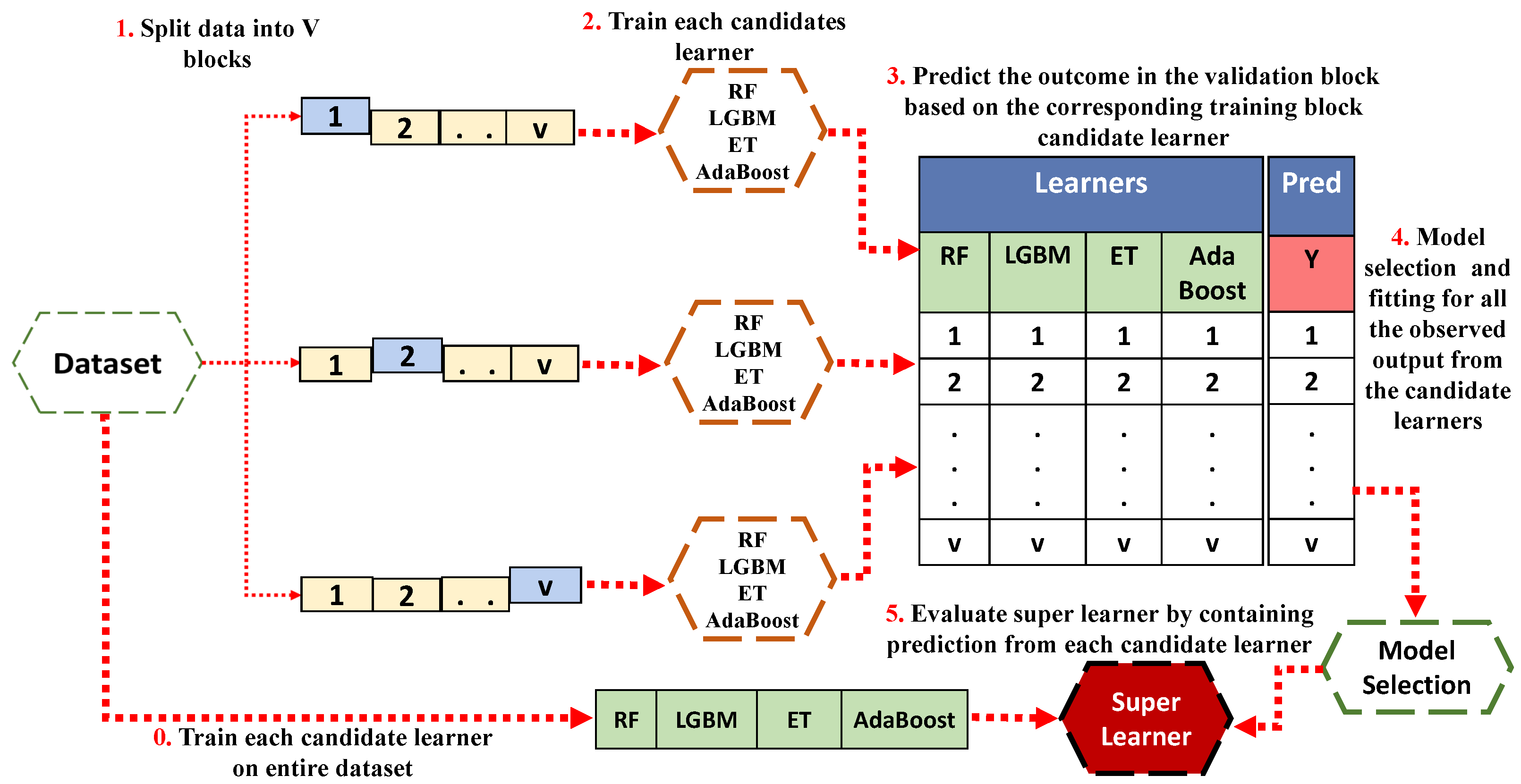 Information 15 00714 g003