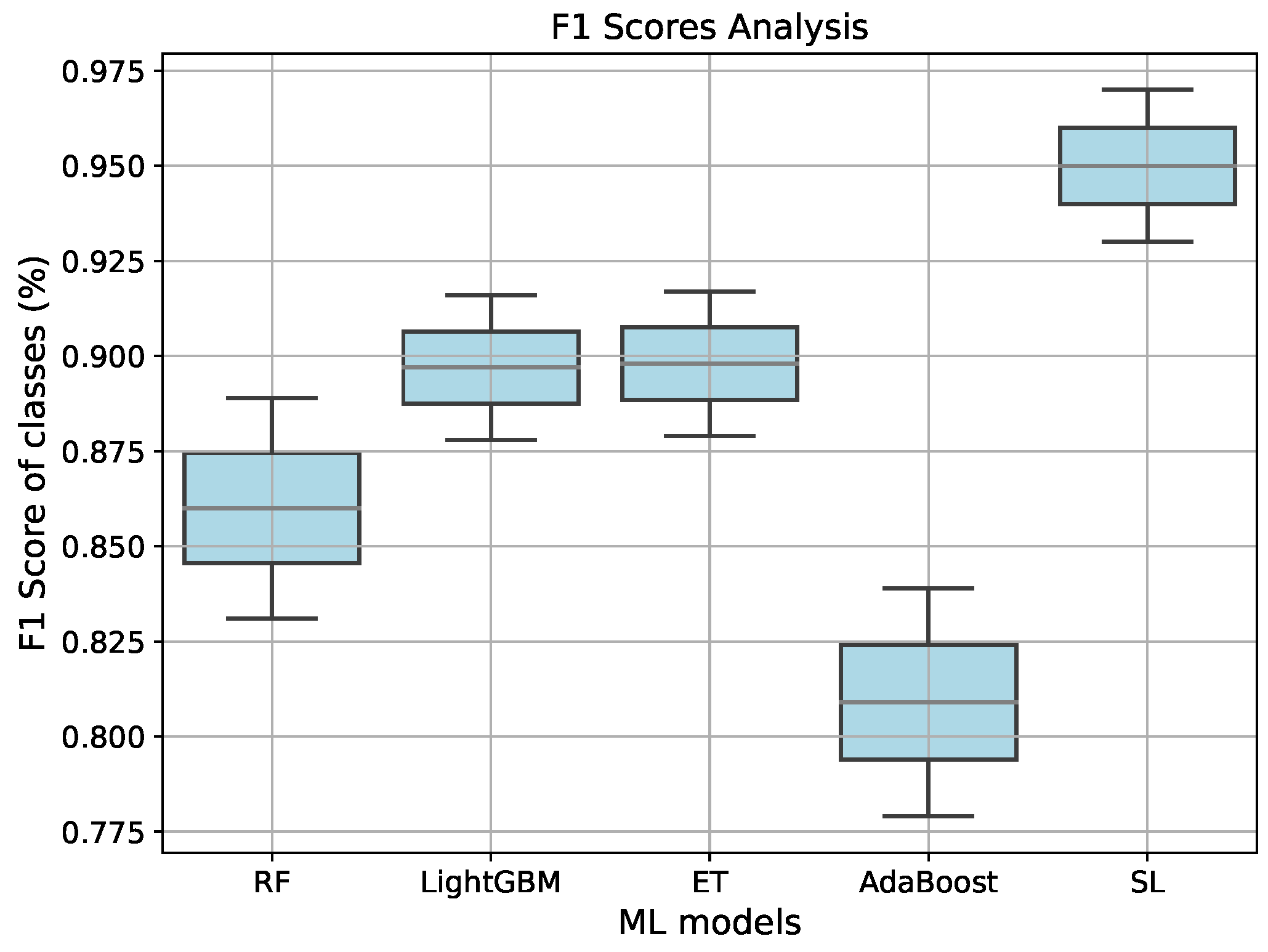Information 15 00714 g004