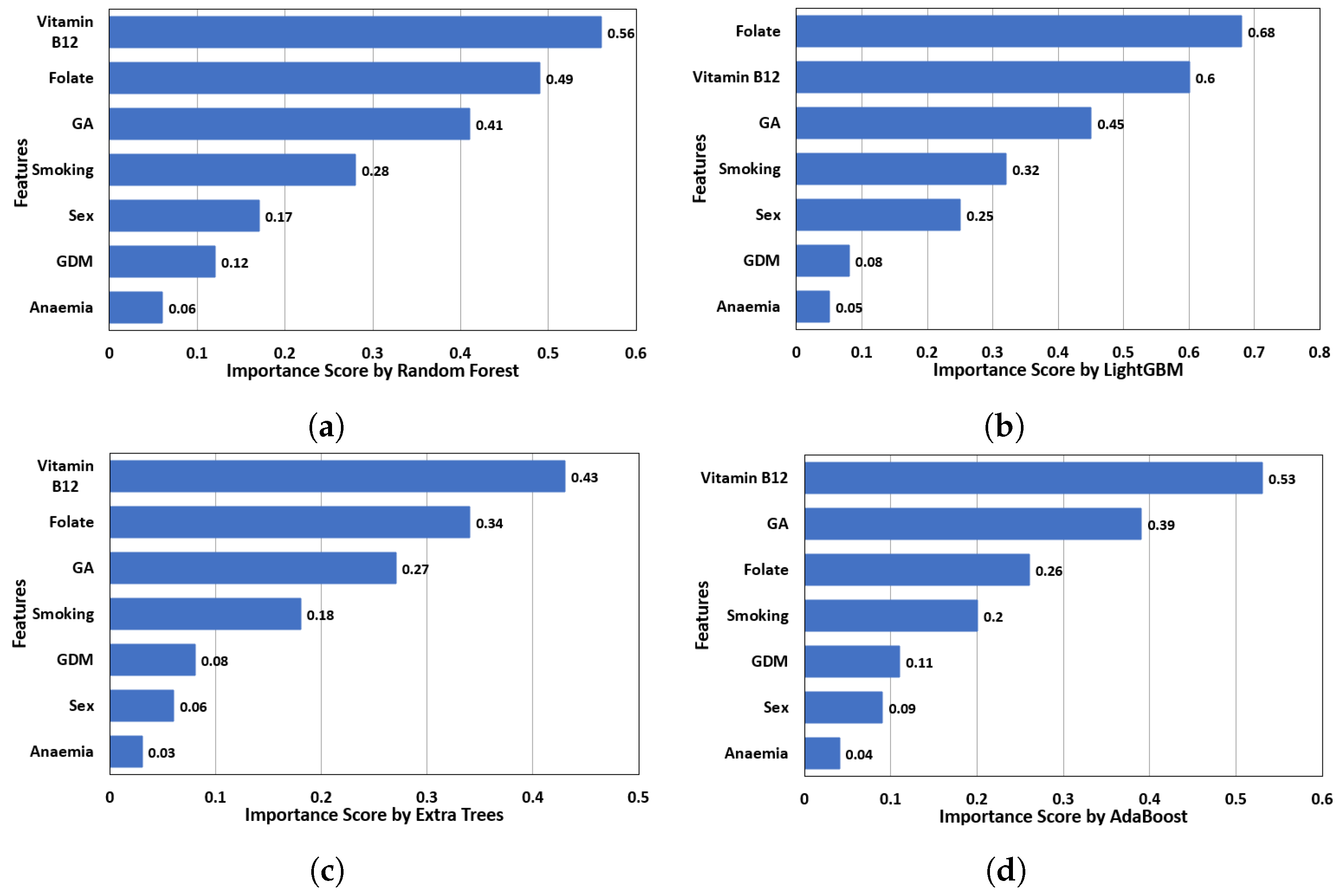 Information 15 00714 g005