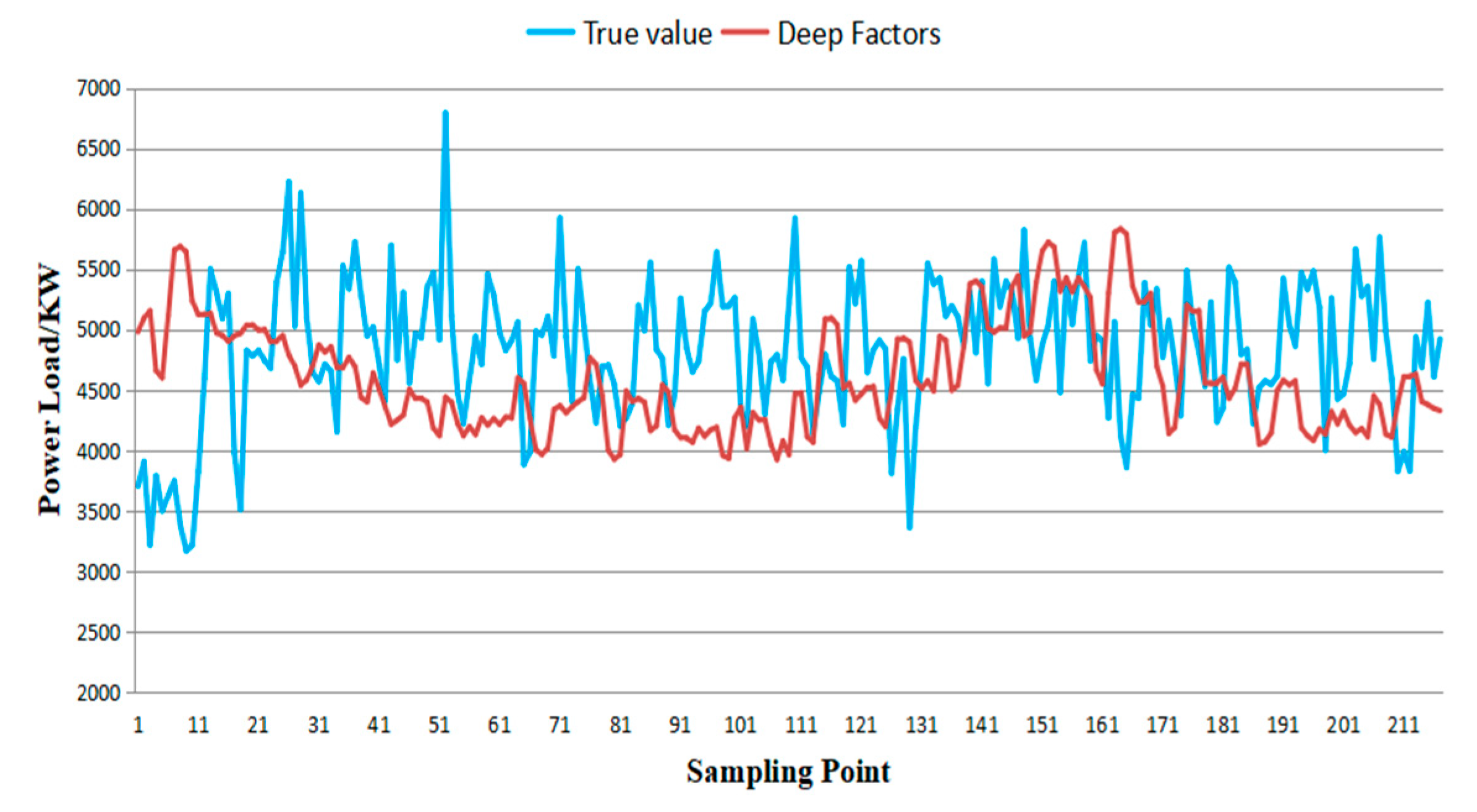 Information 15 00715 g005