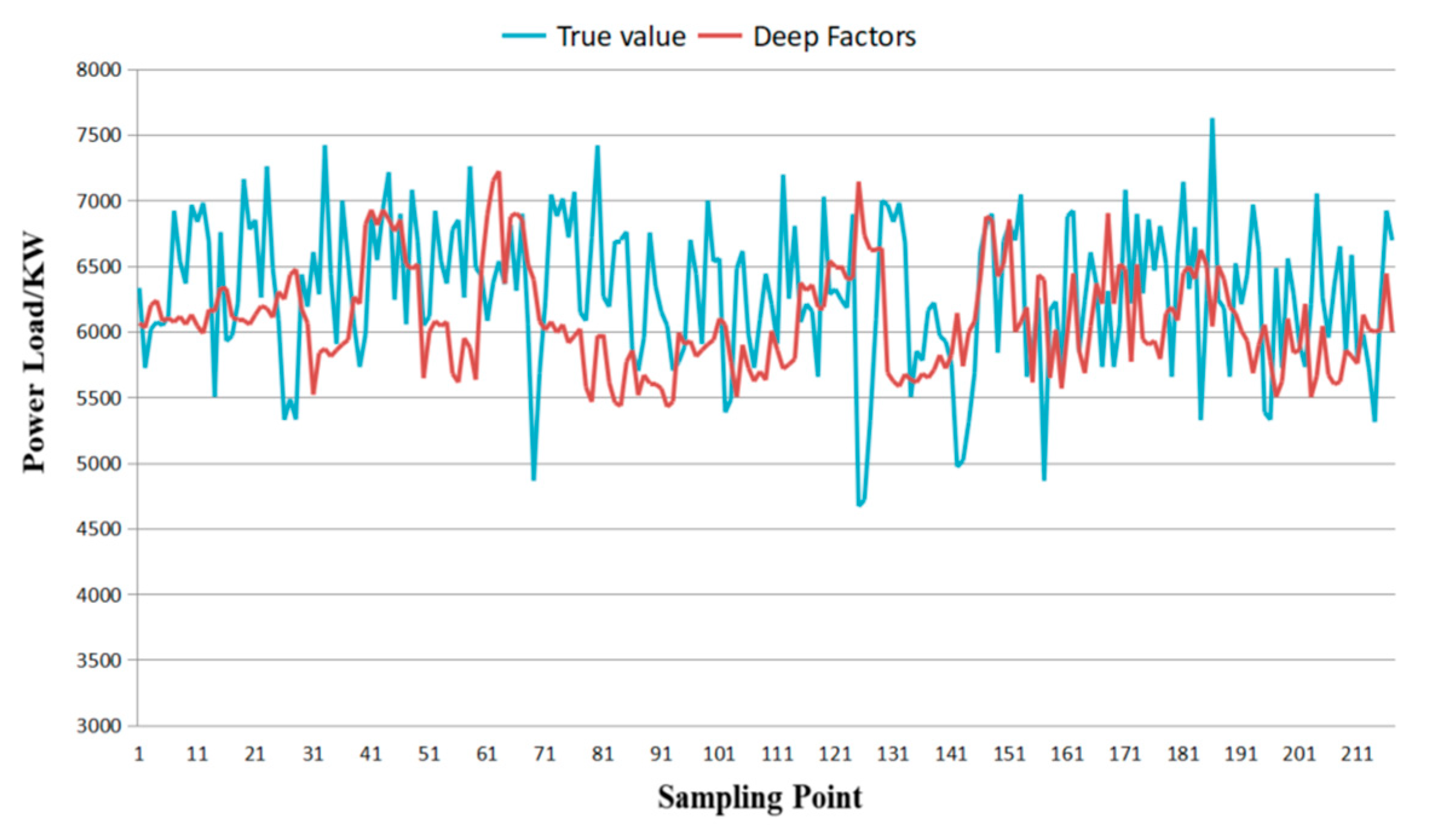 Information 15 00715 g006