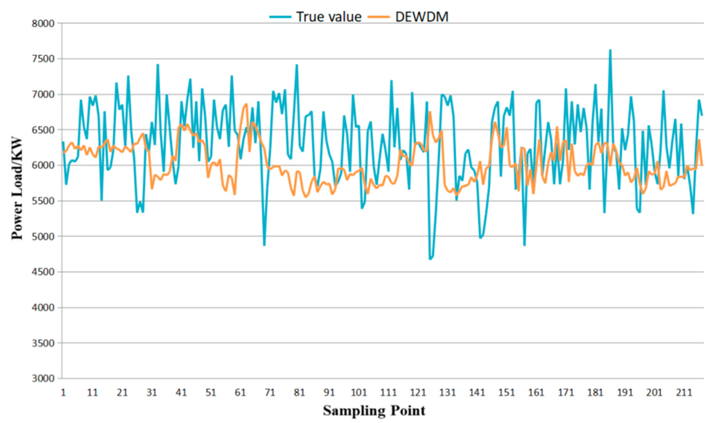 Information 15 00715 g008