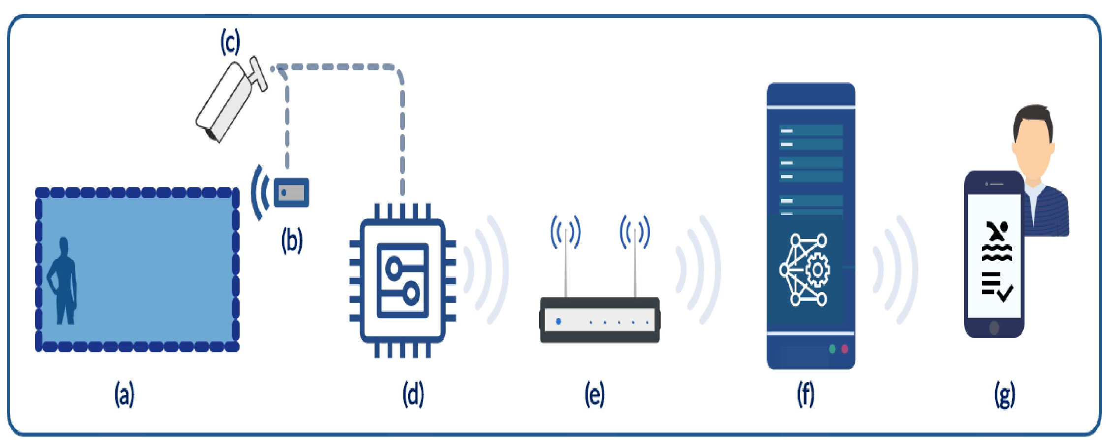 Information 15 00721 g003