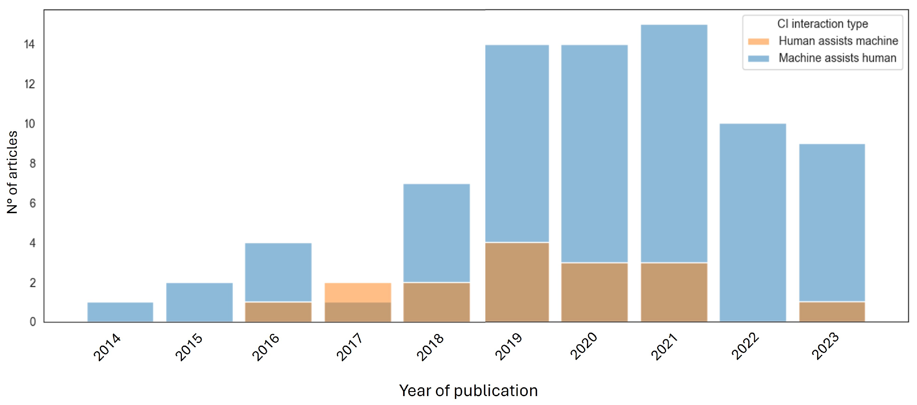 Information 15 00728 g002