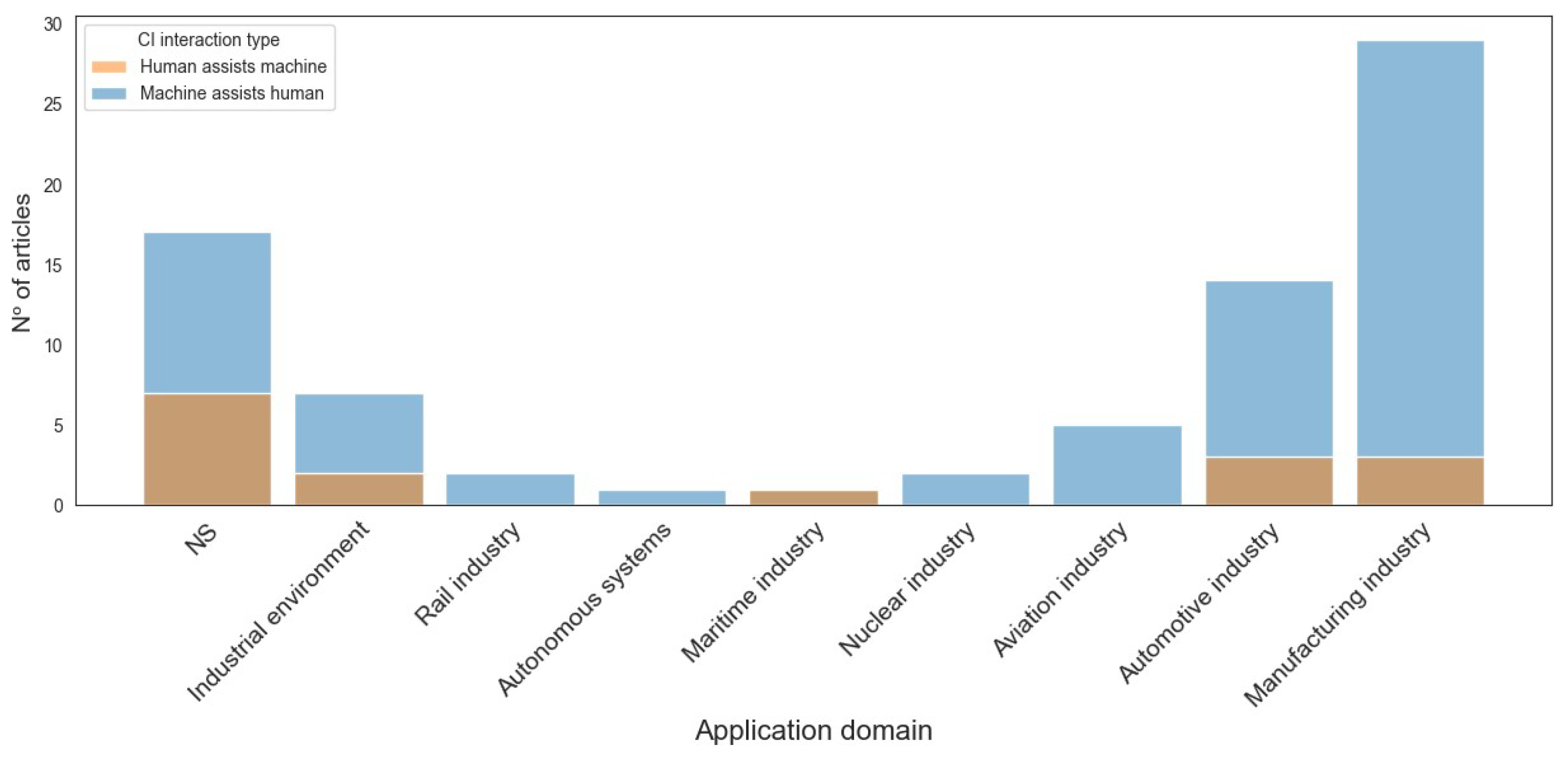 Information 15 00728 g003
