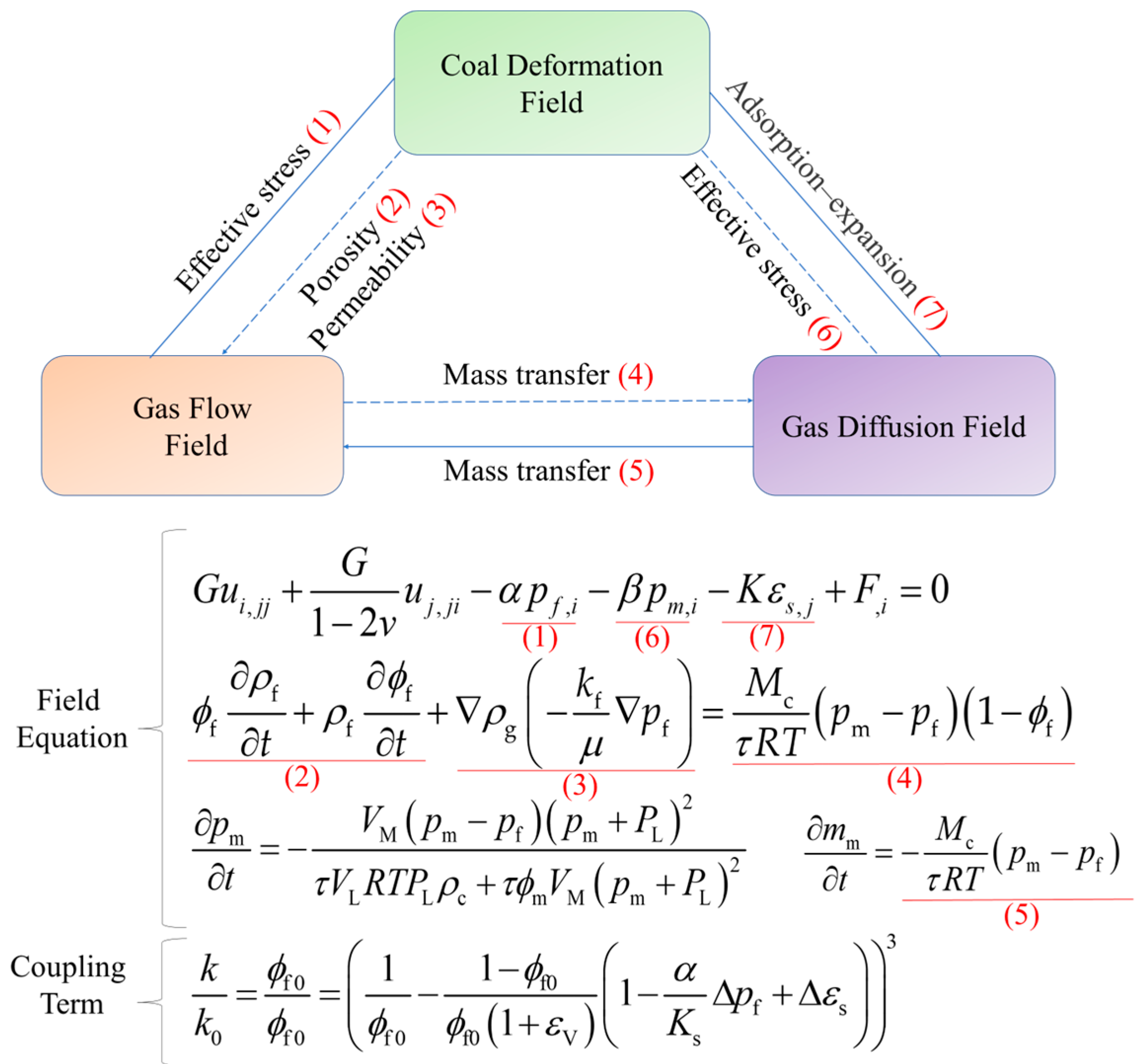 Information 15 00733 g001