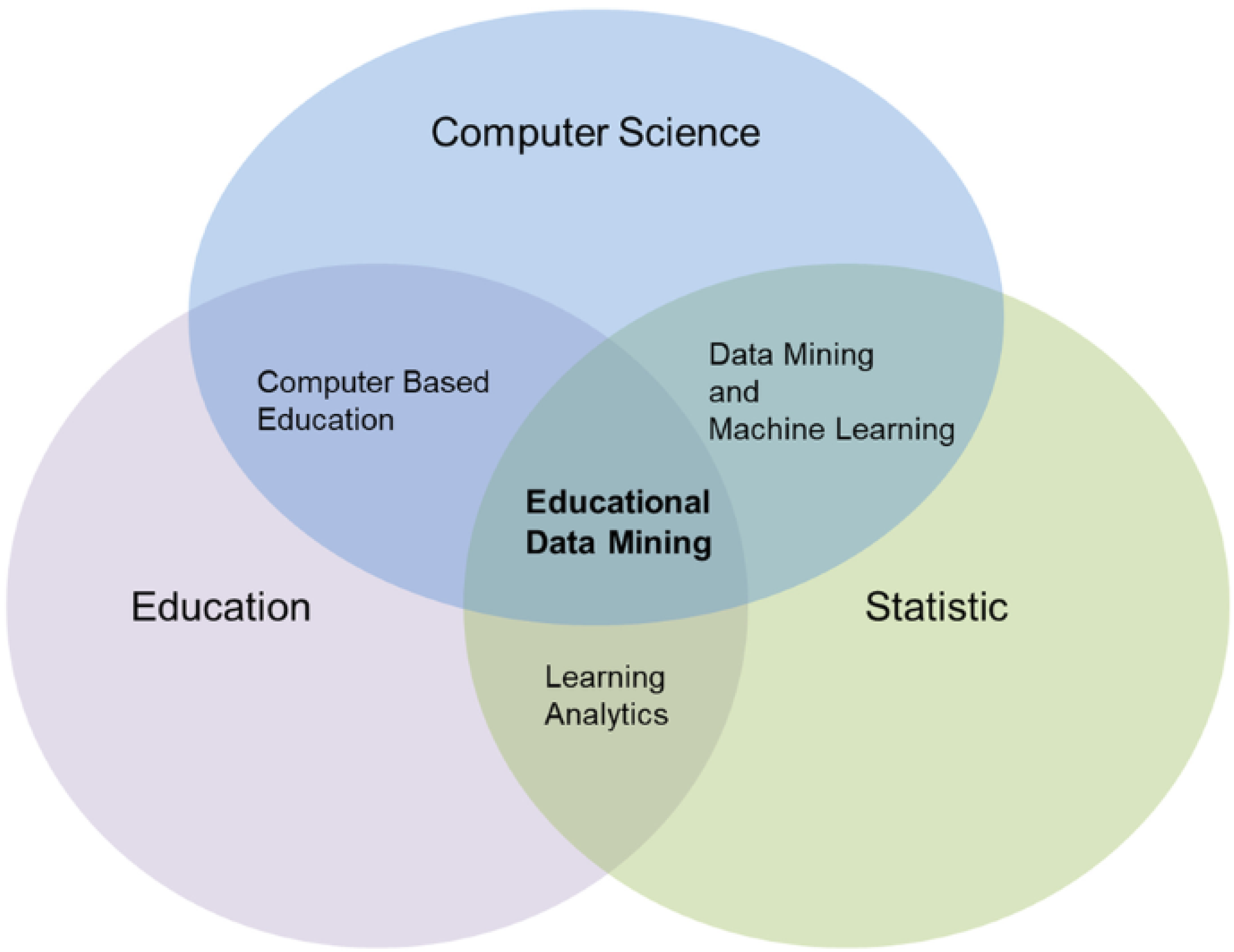 Information 15 00738 g001 Information 15 00738 g001