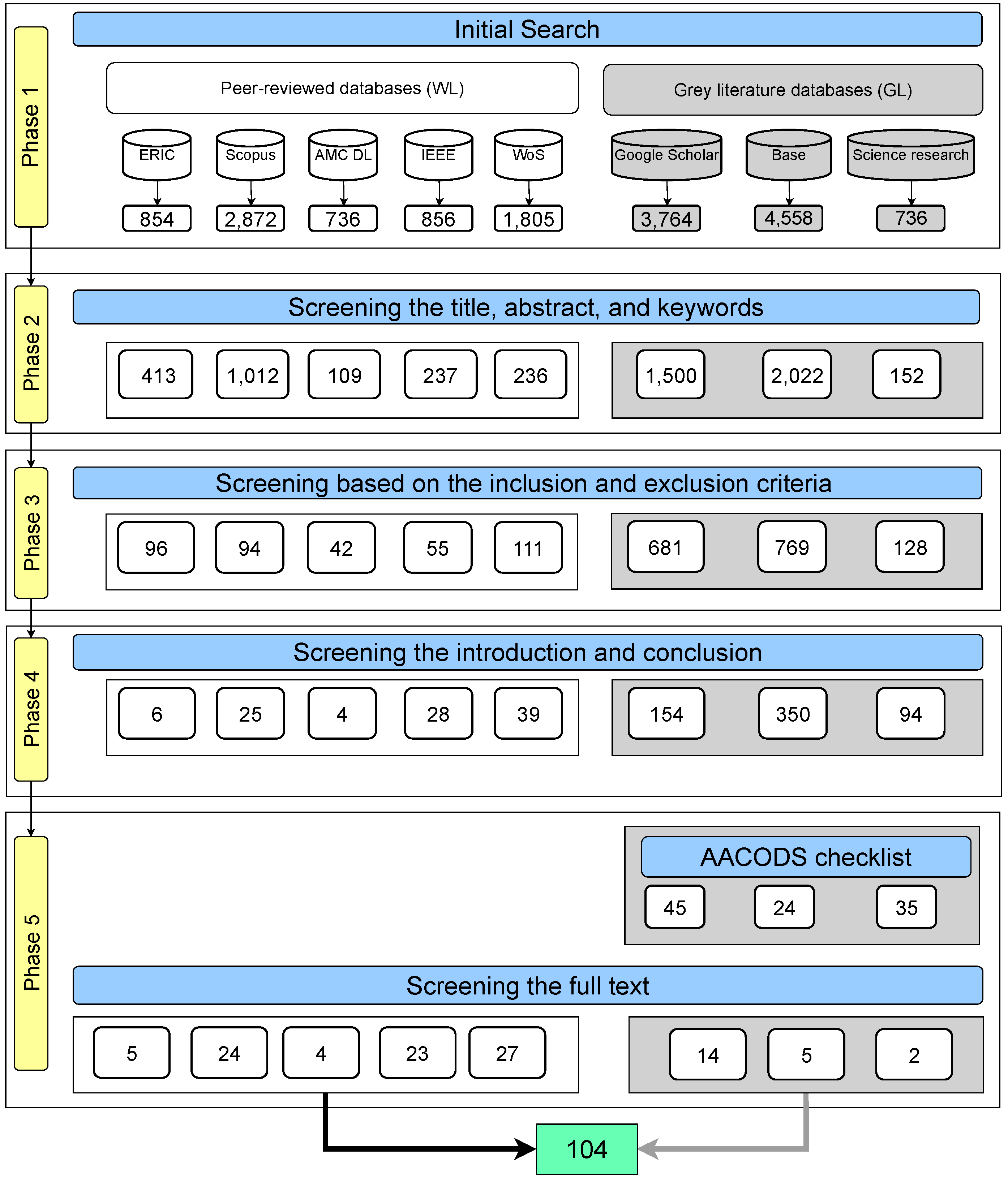 Information 15 00738 g002 Information 15 00738 g002