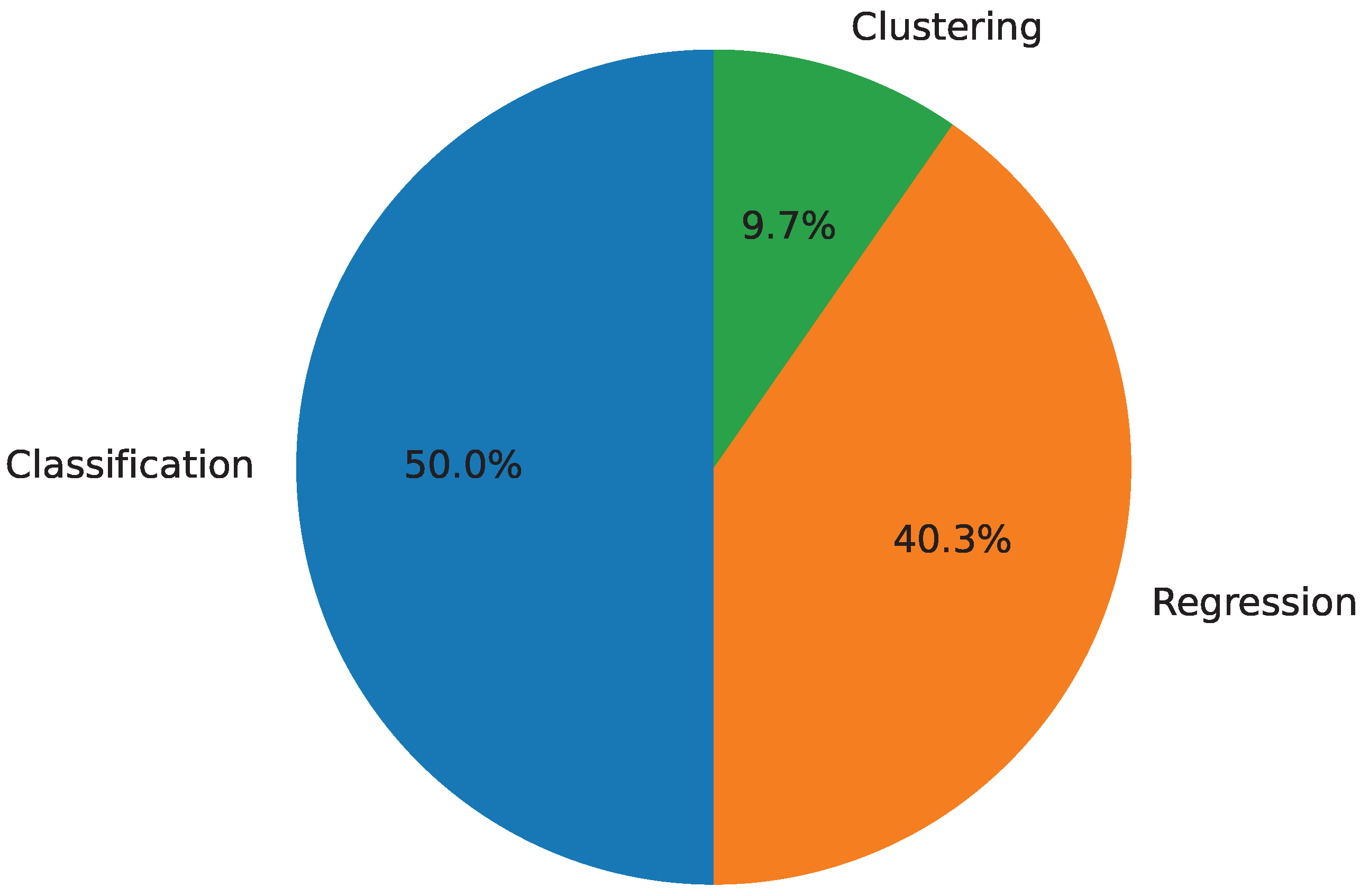 Information 15 00738 g003 Information 15 00738 g003