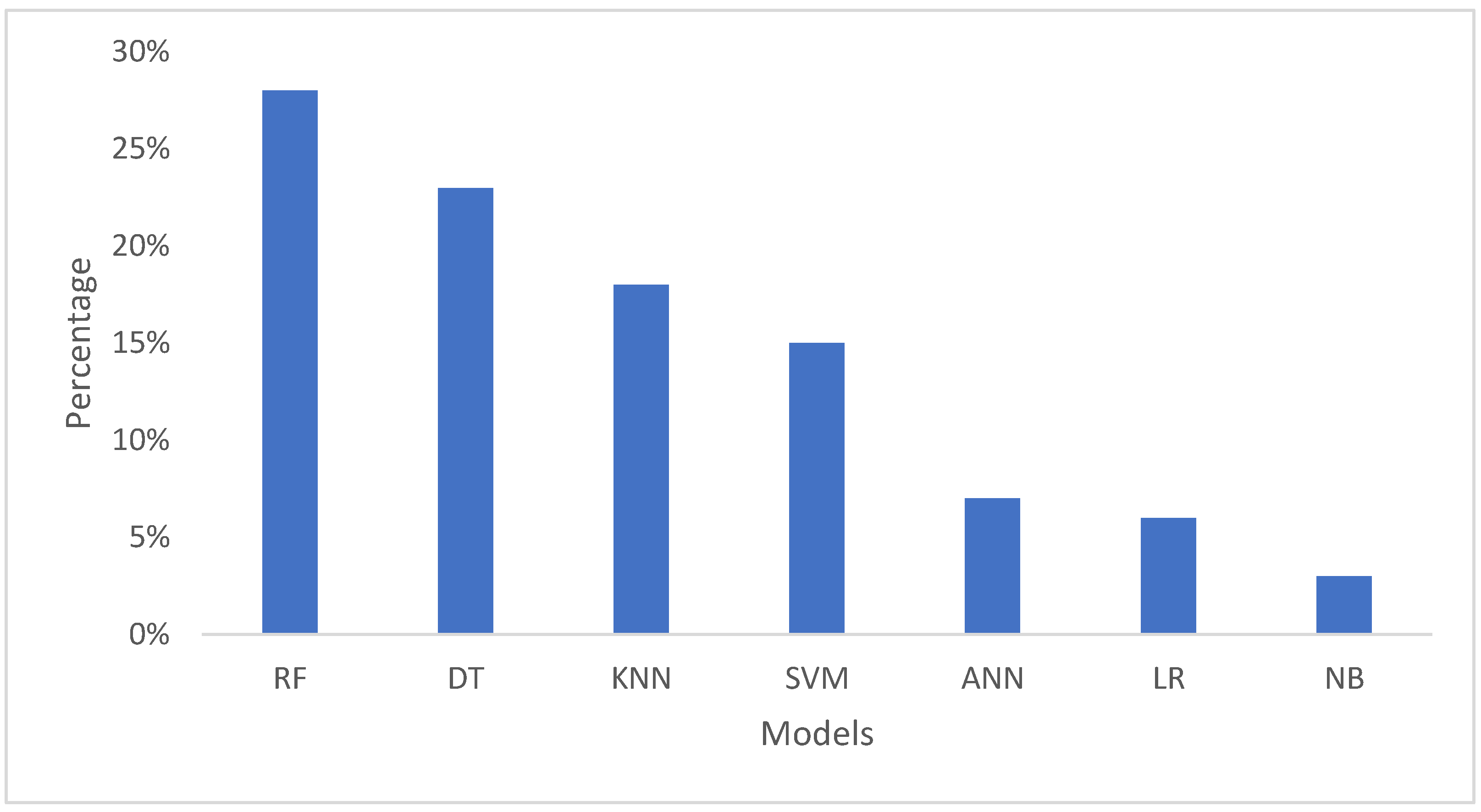 Information 15 00738 g004 Information 15 00738 g004