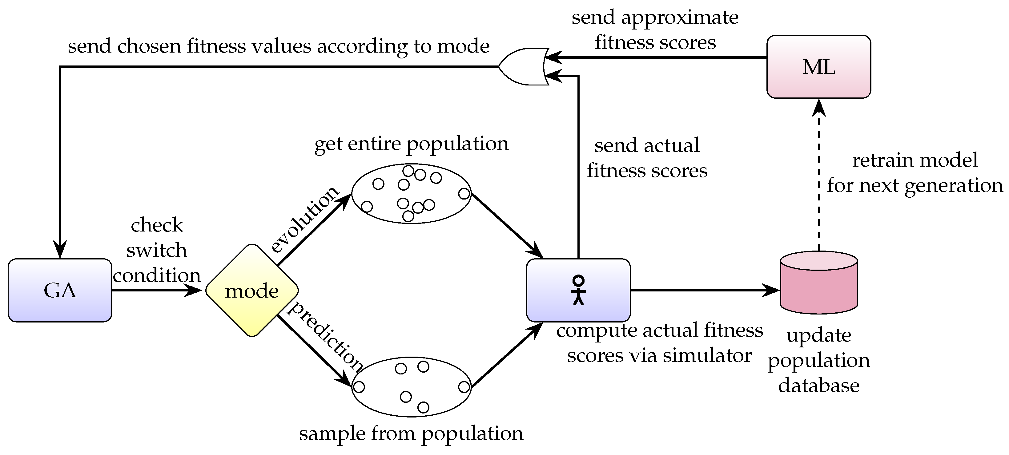 Information 15 00744 g002