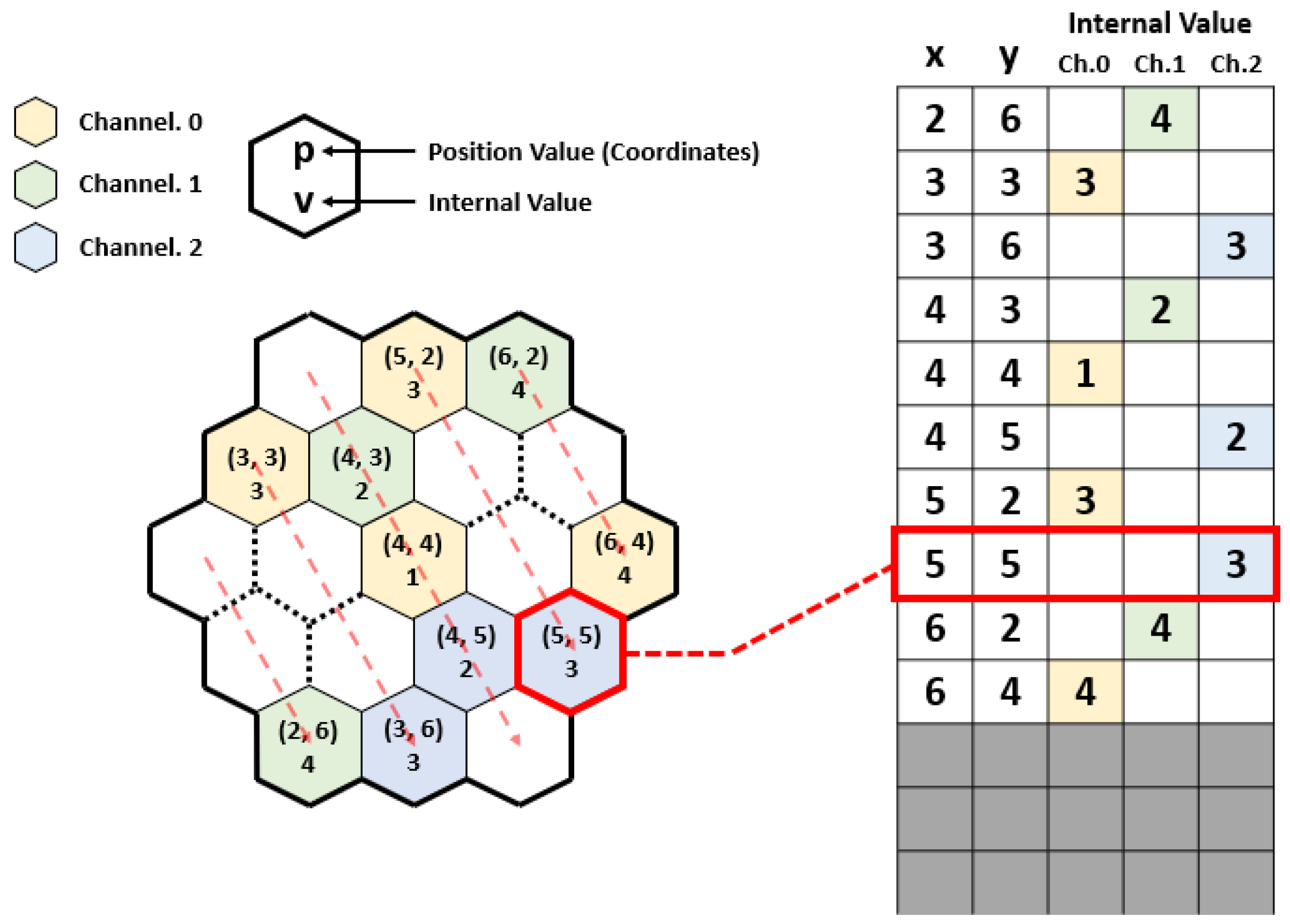 Information 15 00747 g006