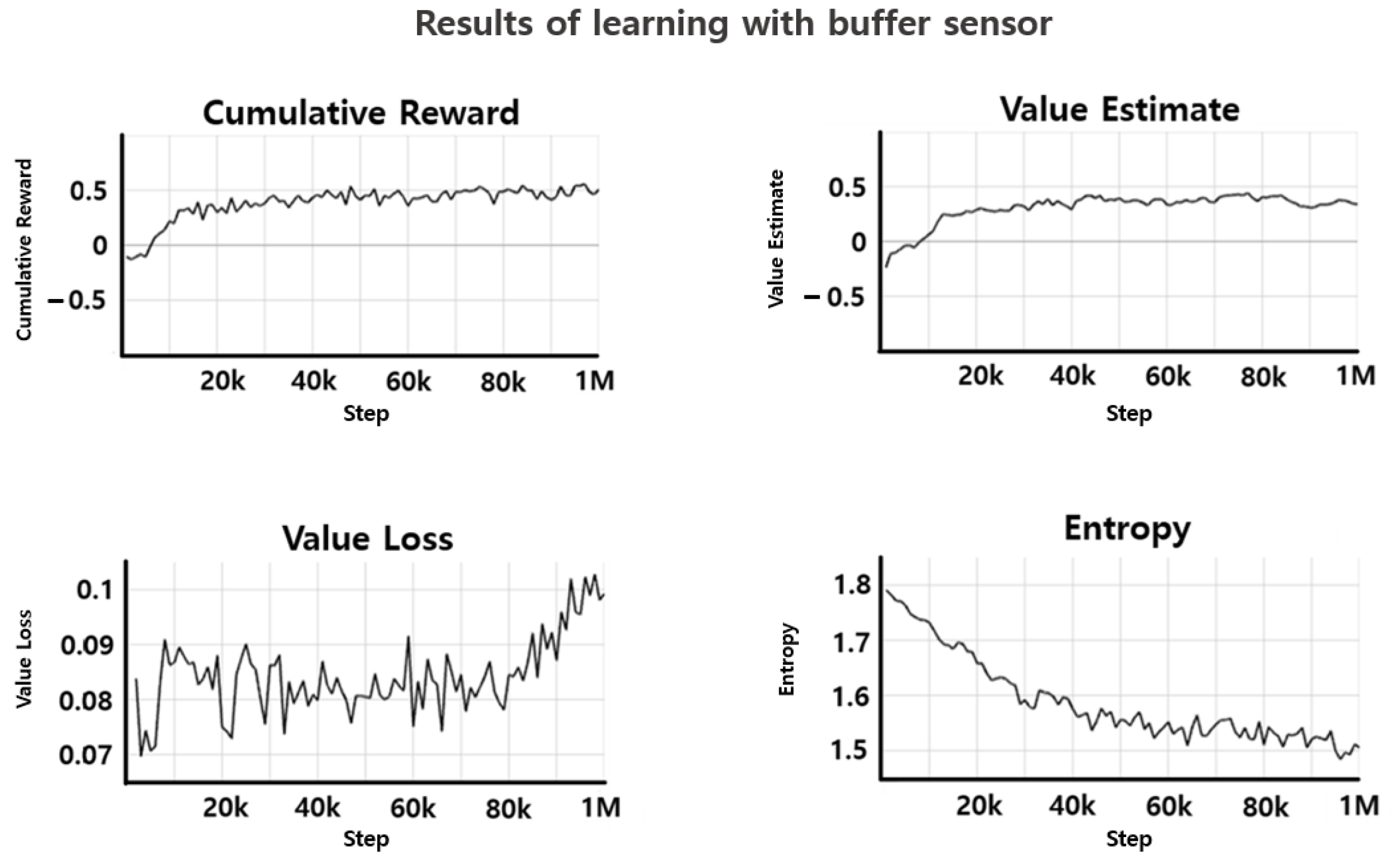Information 15 00747 g007