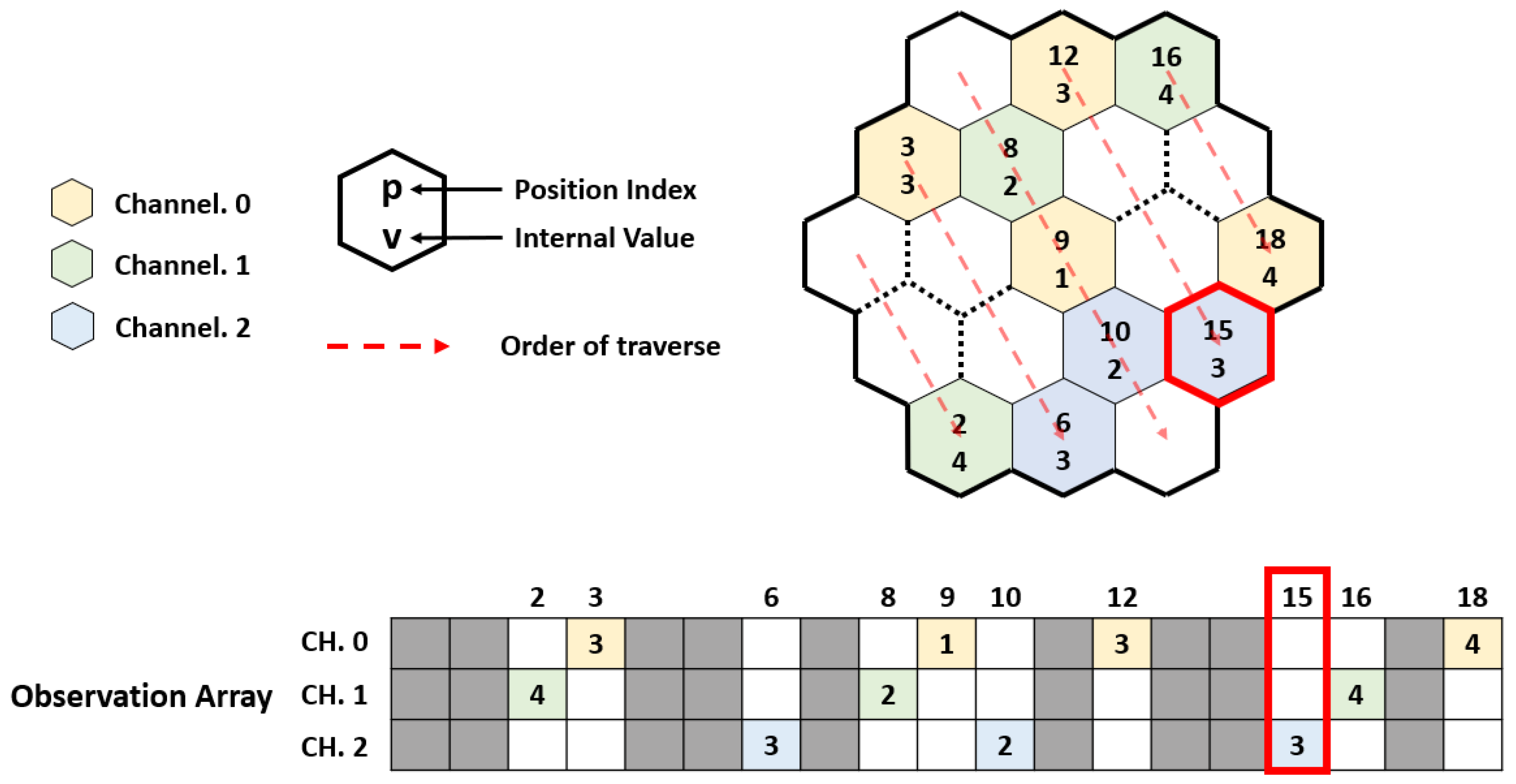 Information 15 00747 g010