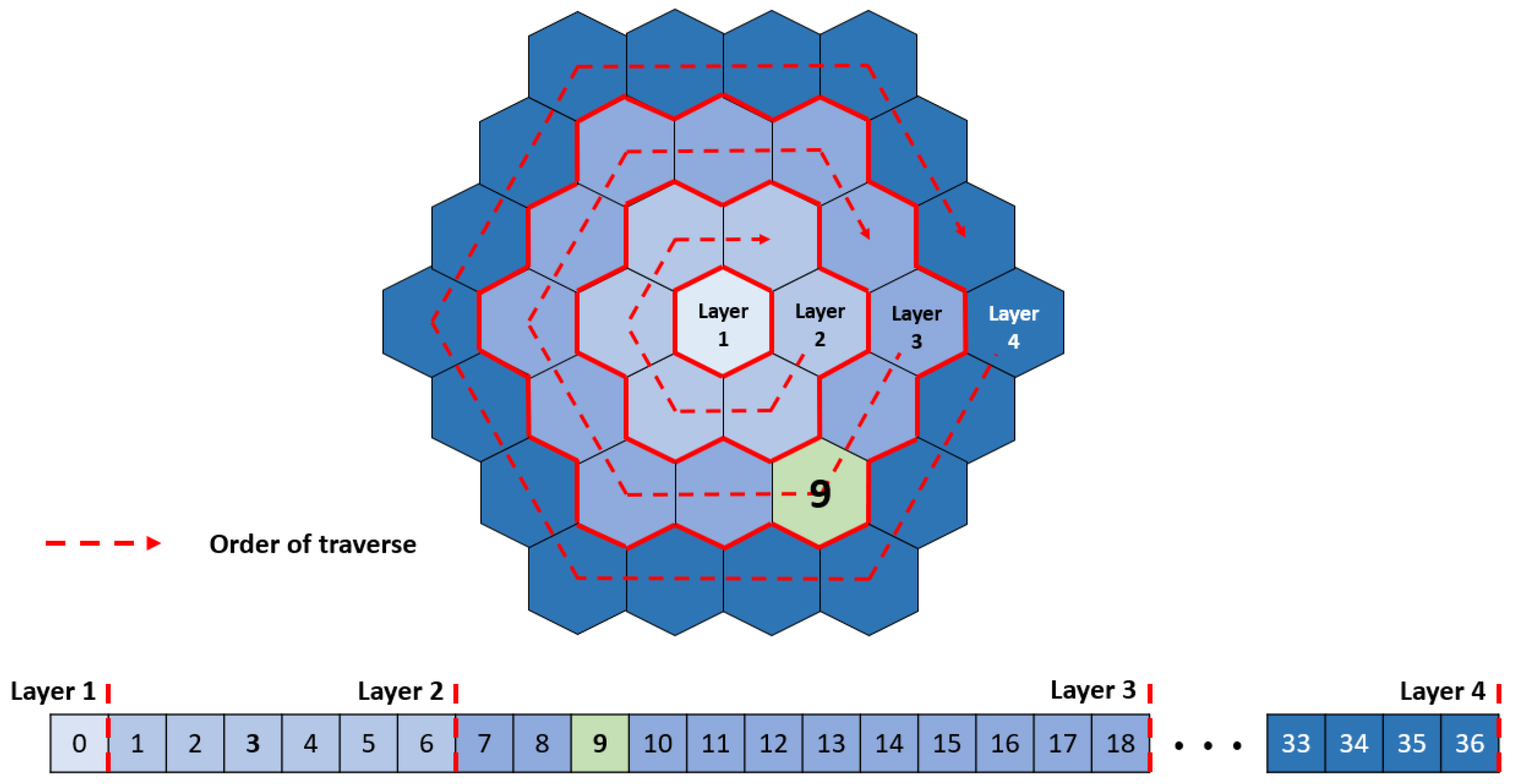 Information 15 00747 g011