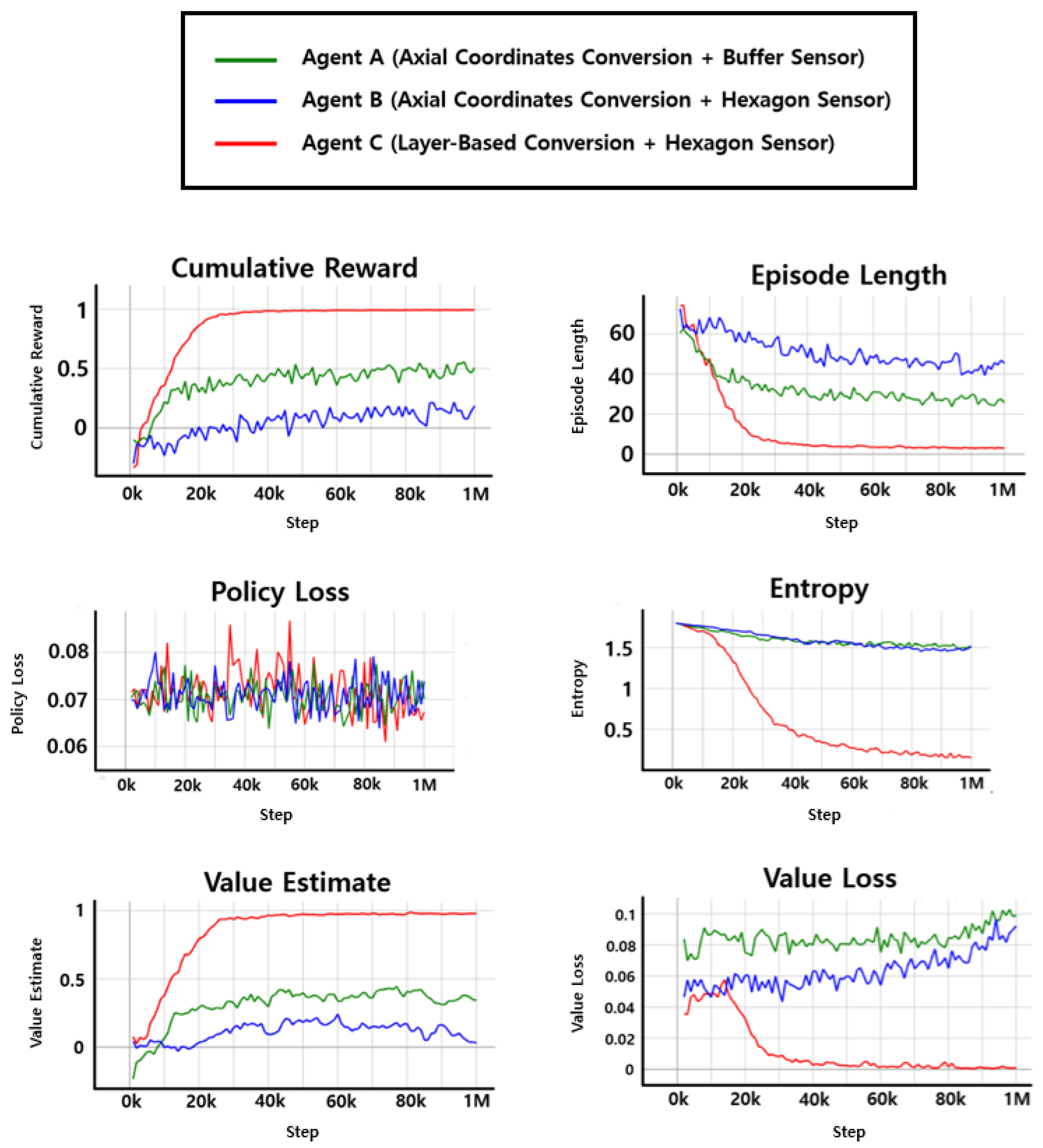 Information 15 00747 g017