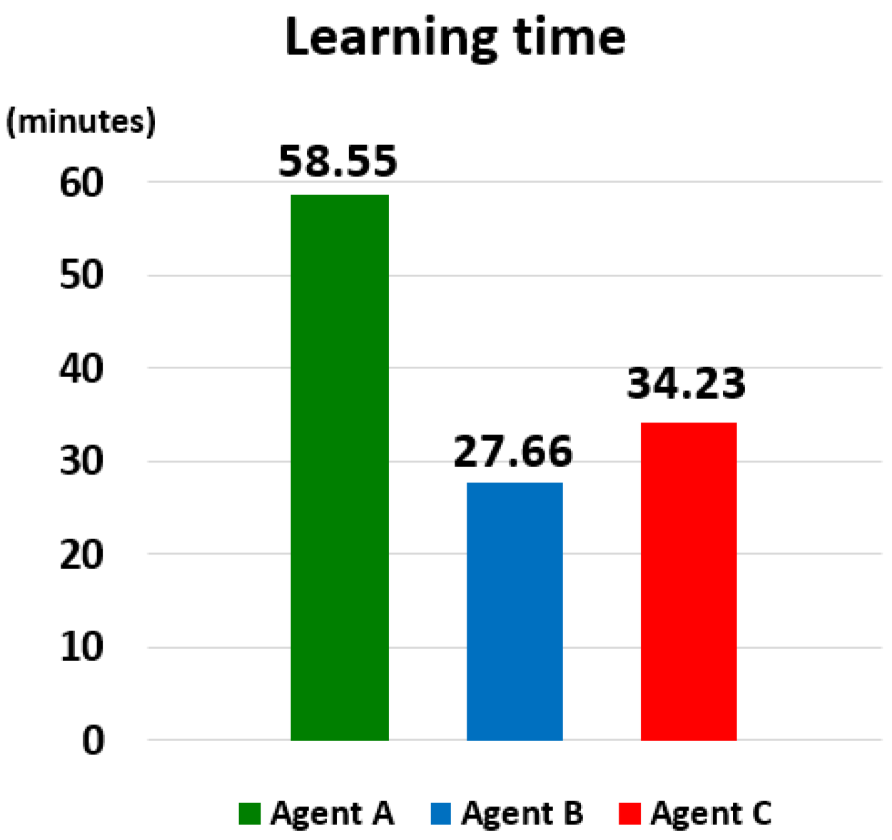 Information 15 00747 g018