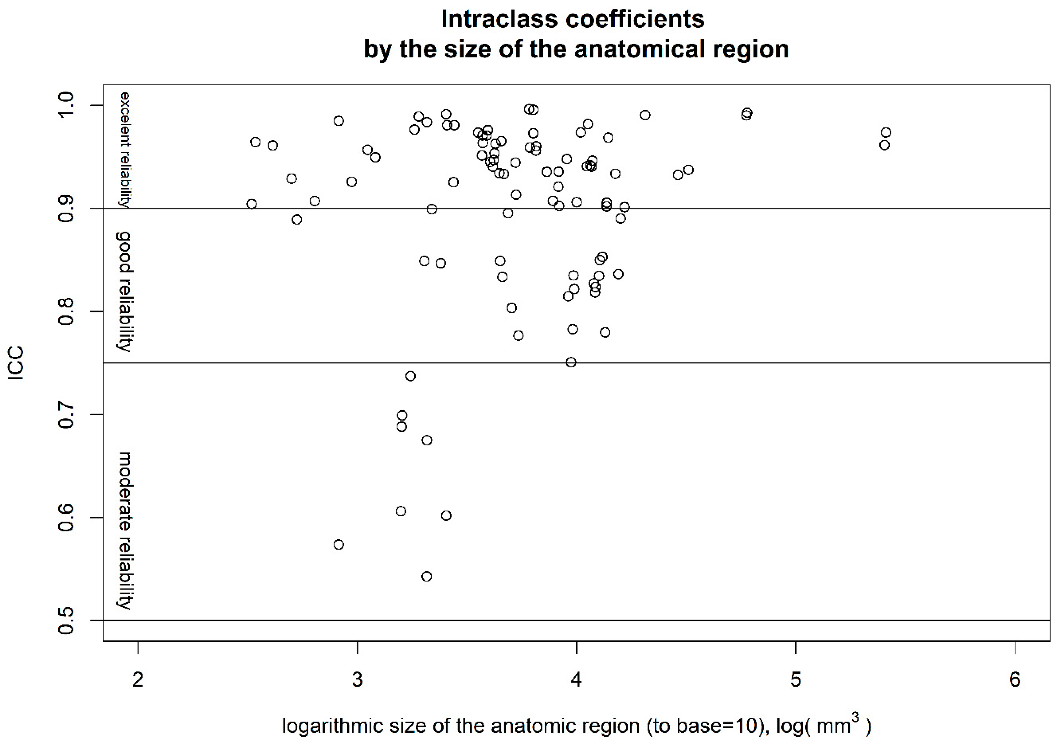 Information 15 00748 g001