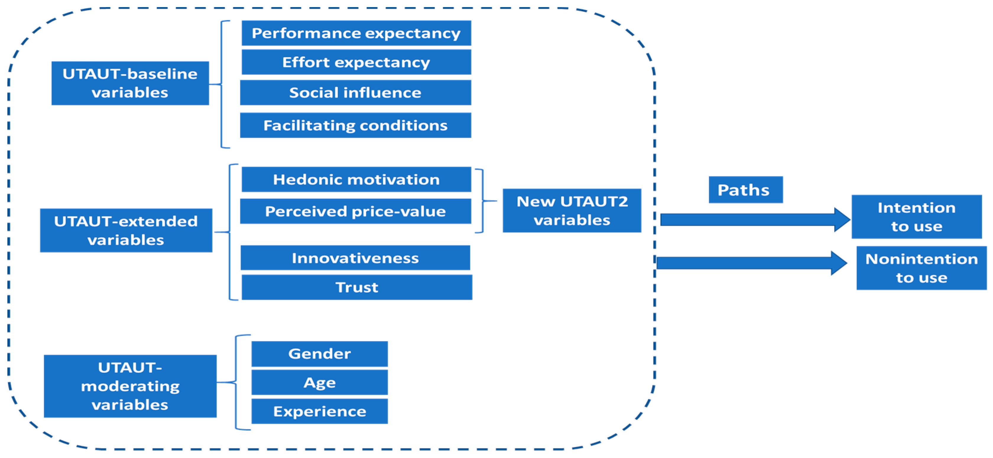 Information 15 00757 g001