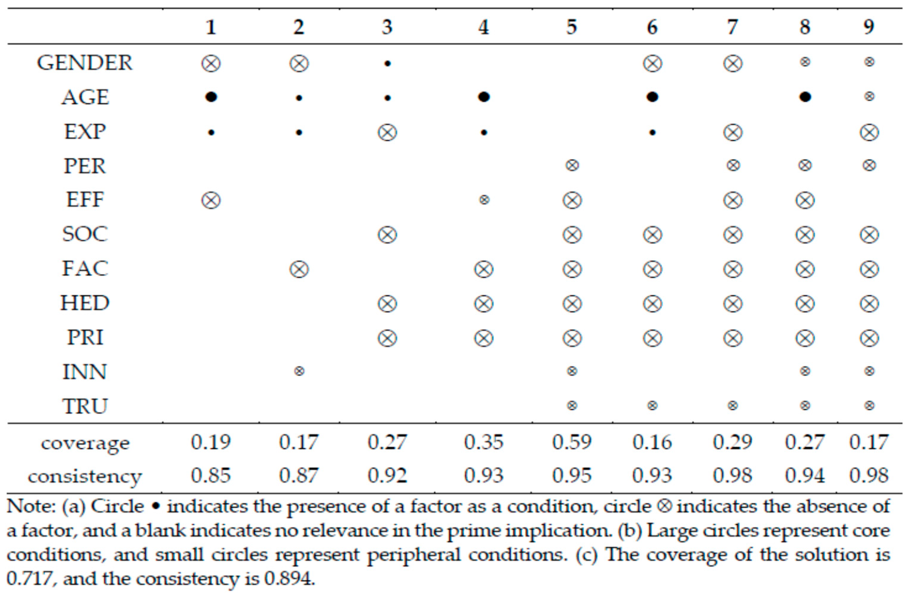 Information 15 00757 g003