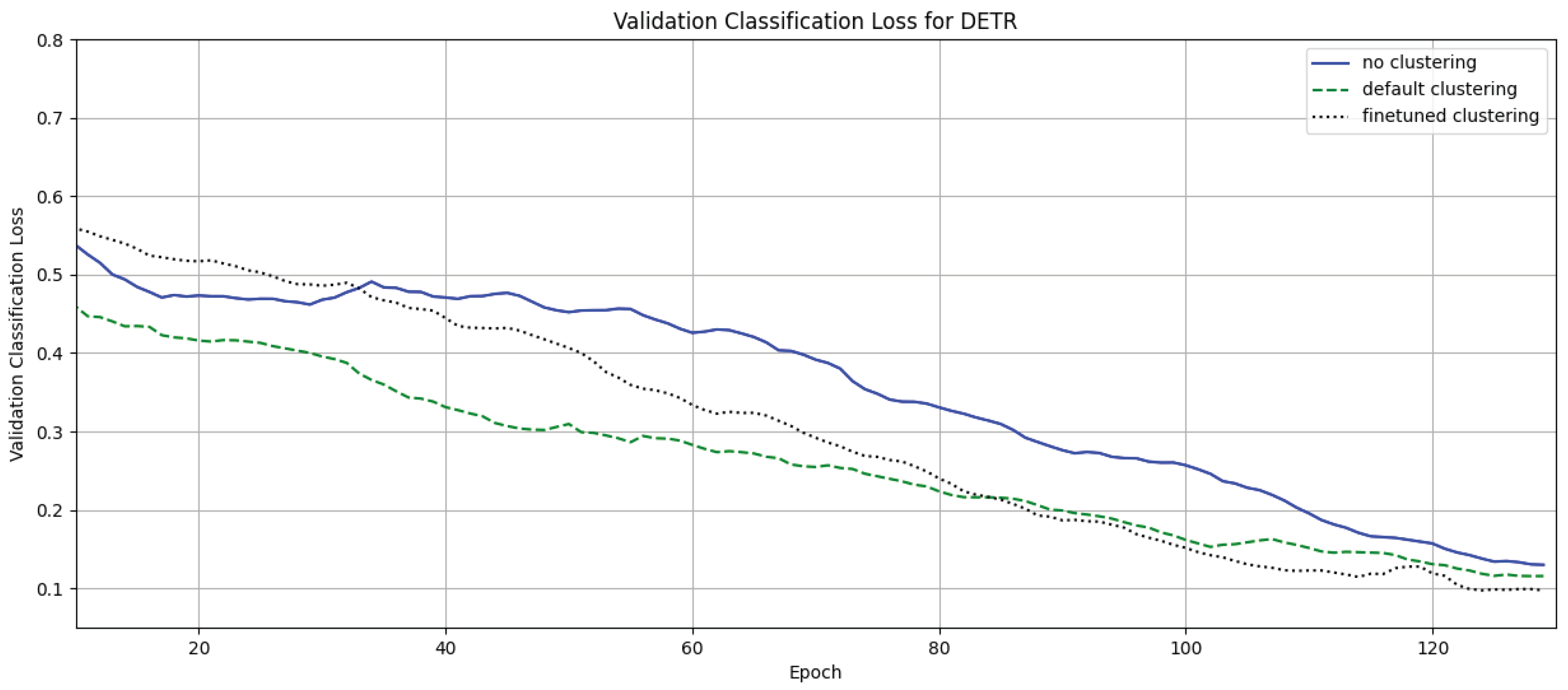 Information 15 00761 g004