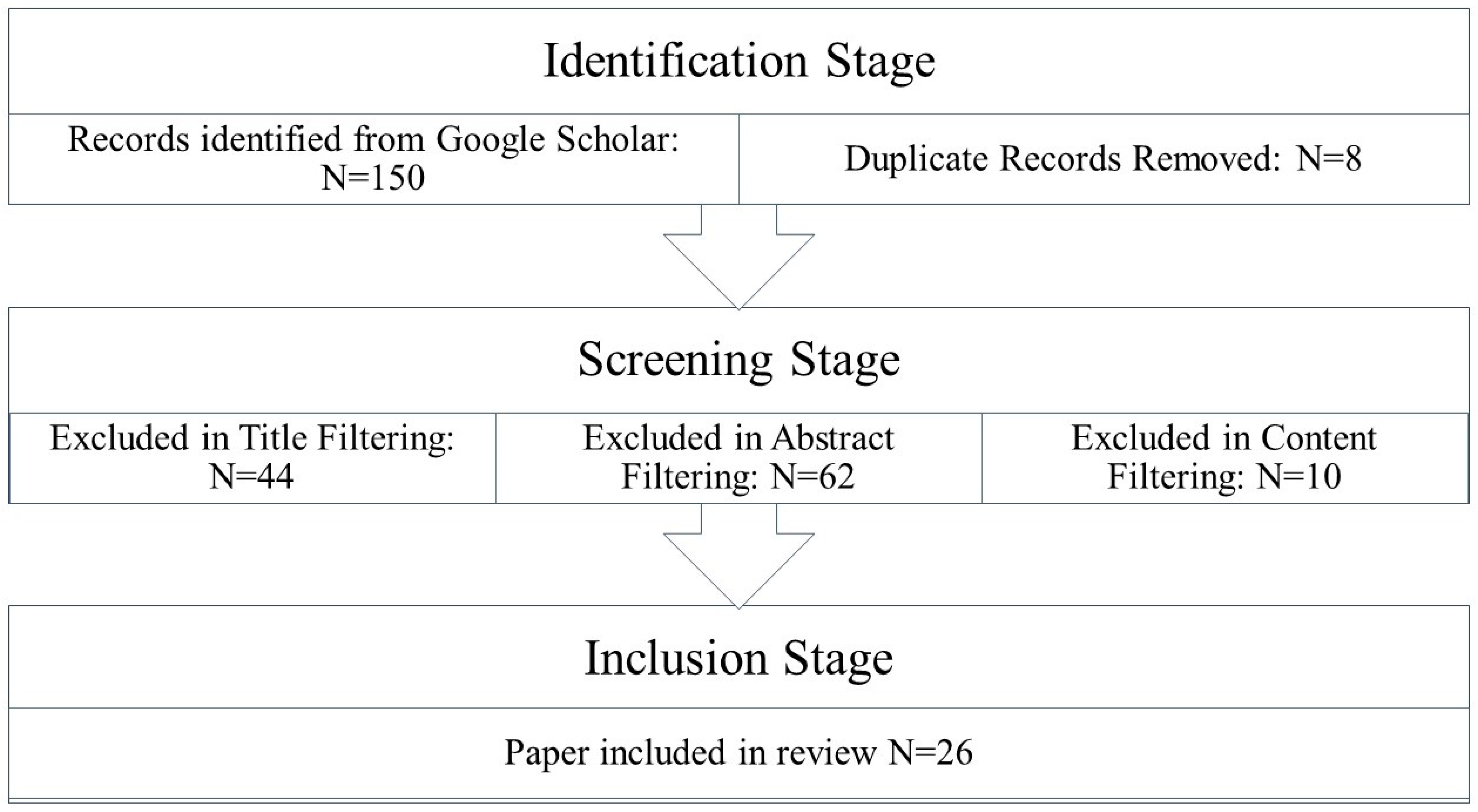 Information 15 00764 g001