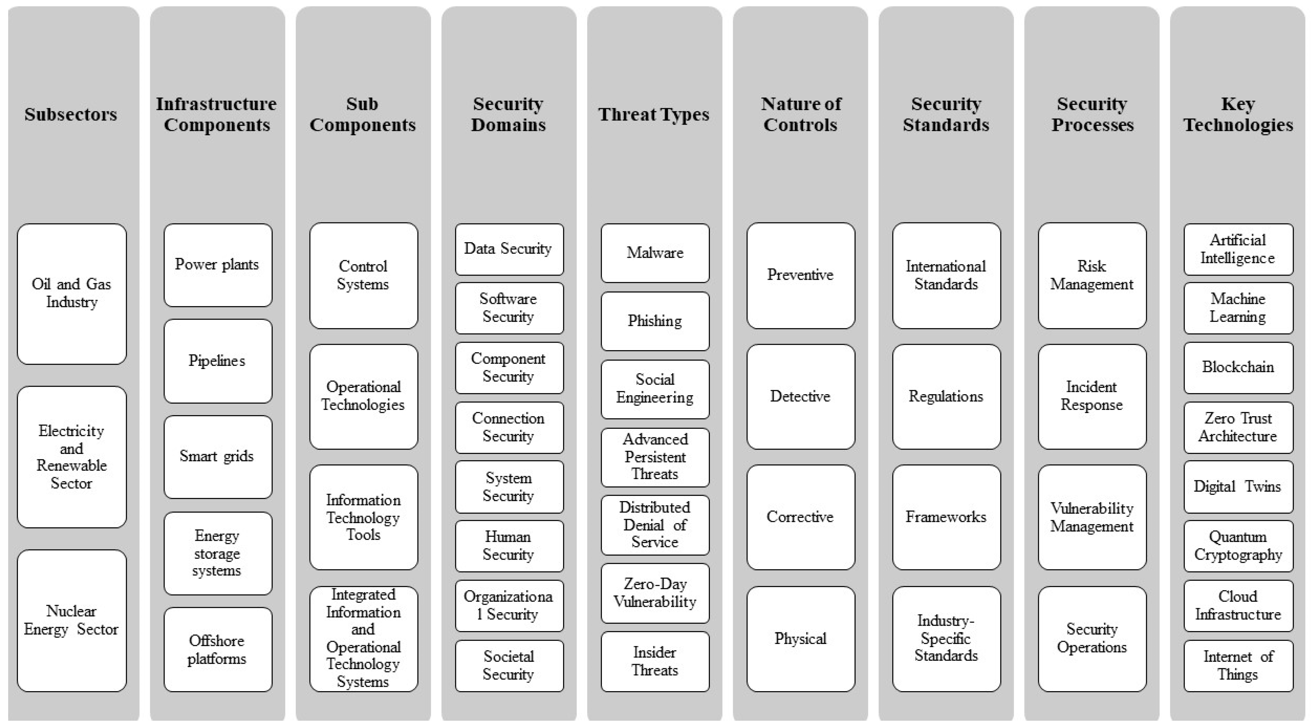 Information 15 00764 g003