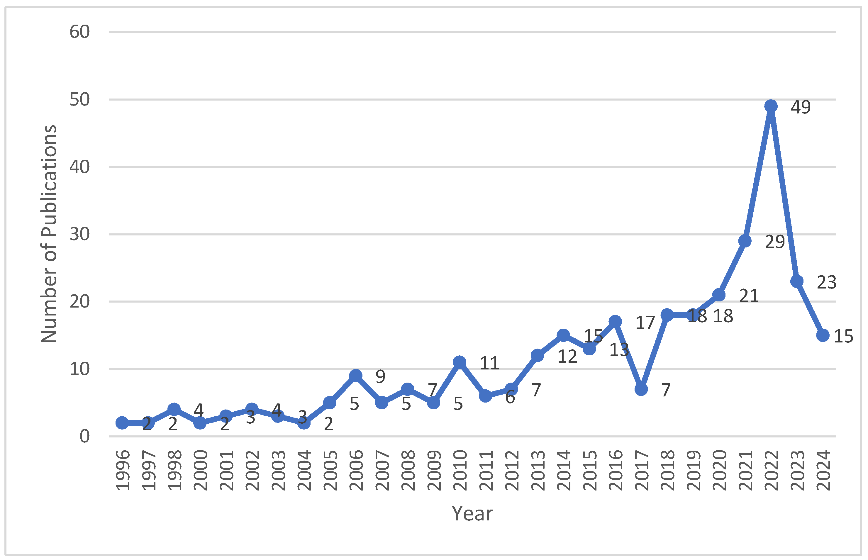 Information 15 00780 g002 Information 15 00780 g002