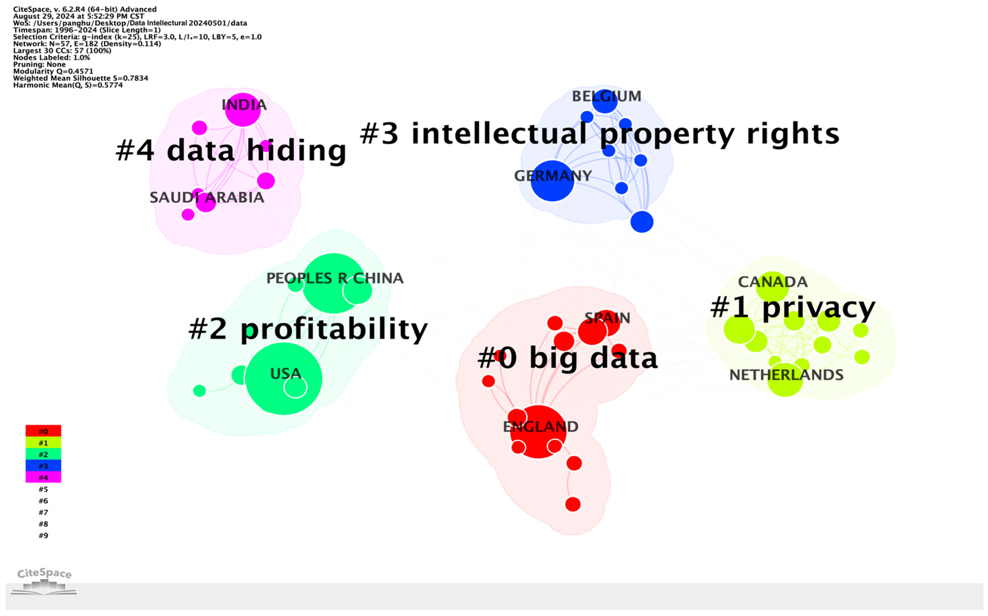 Information 15 00780 g005 Information 15 00780 g005