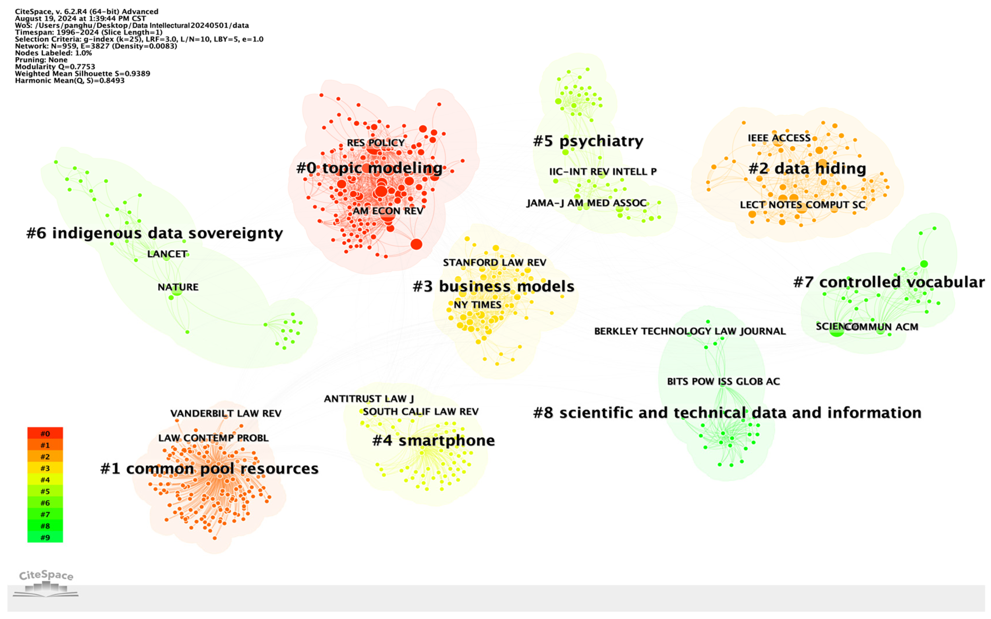 Information 15 00780 g007 Information 15 00780 g007