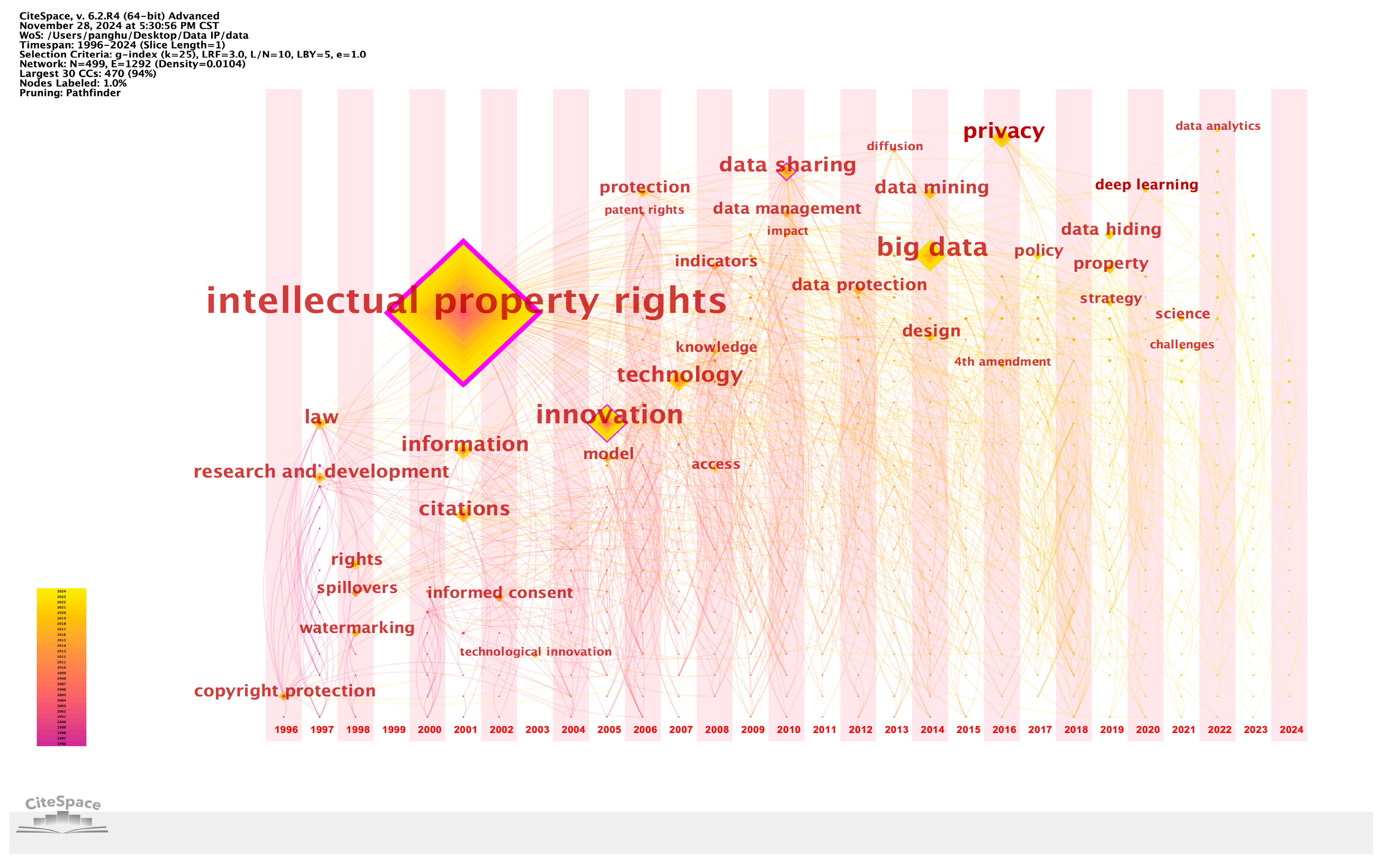 Information 15 00780 g009 Information 15 00780 g009