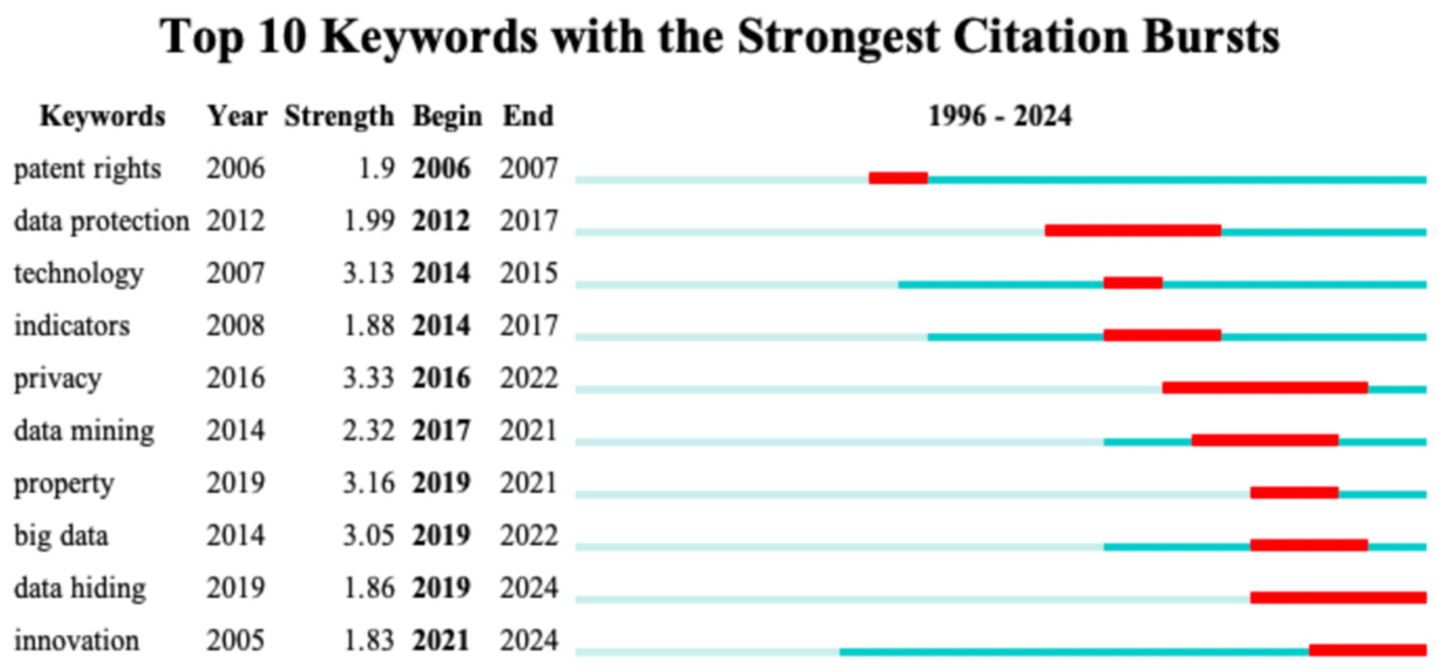 Information 15 00780 g010 Information 15 00780 g010