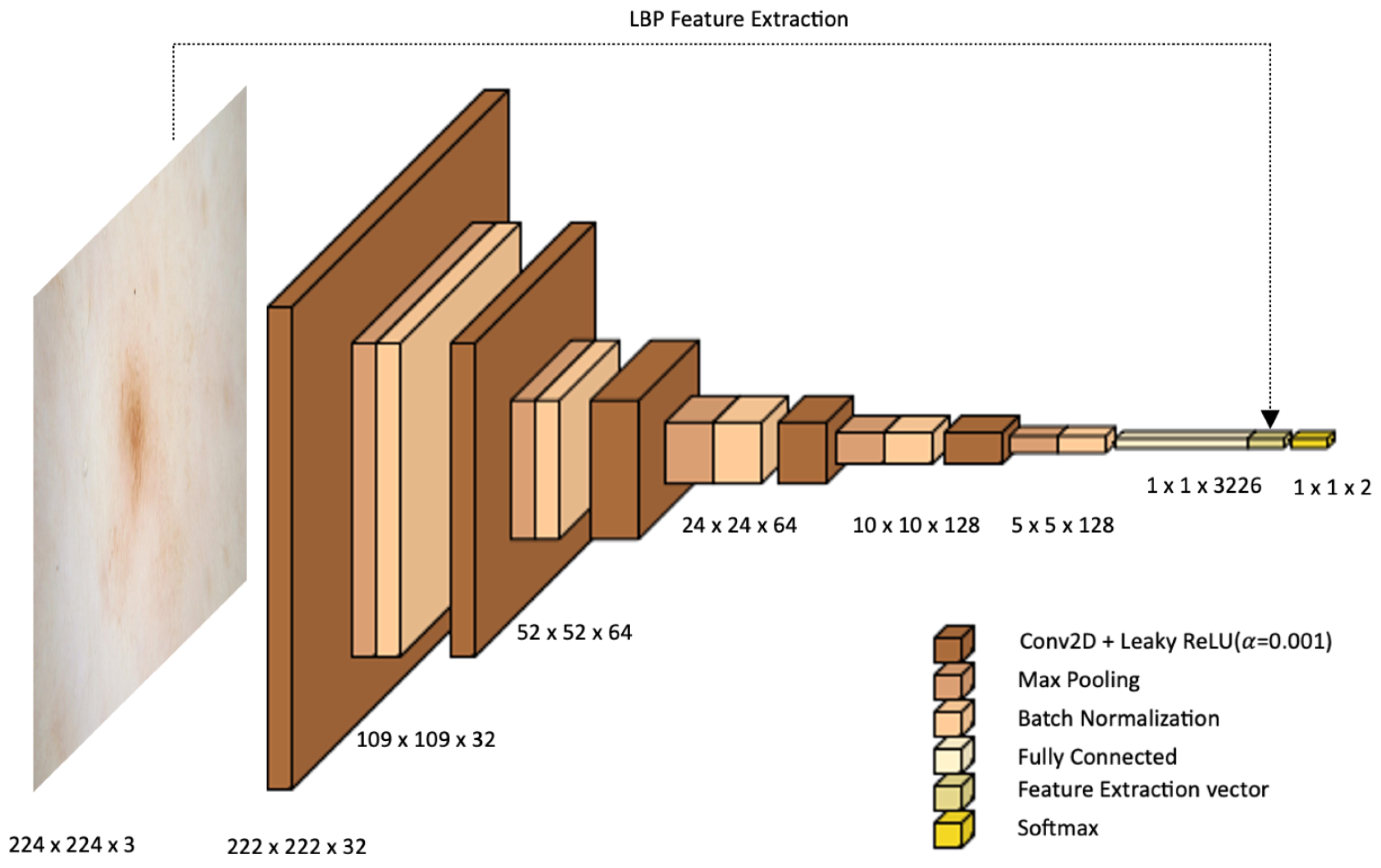 Information 15 00783 g002