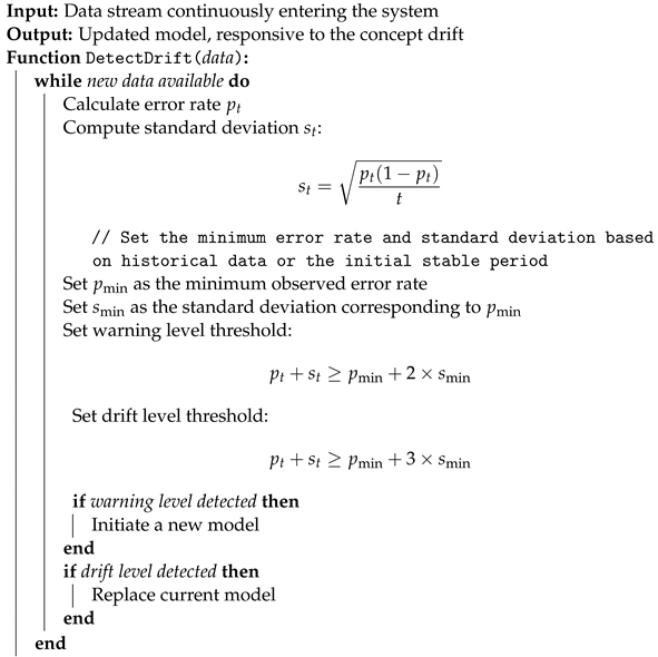 Information 15 00786 i001