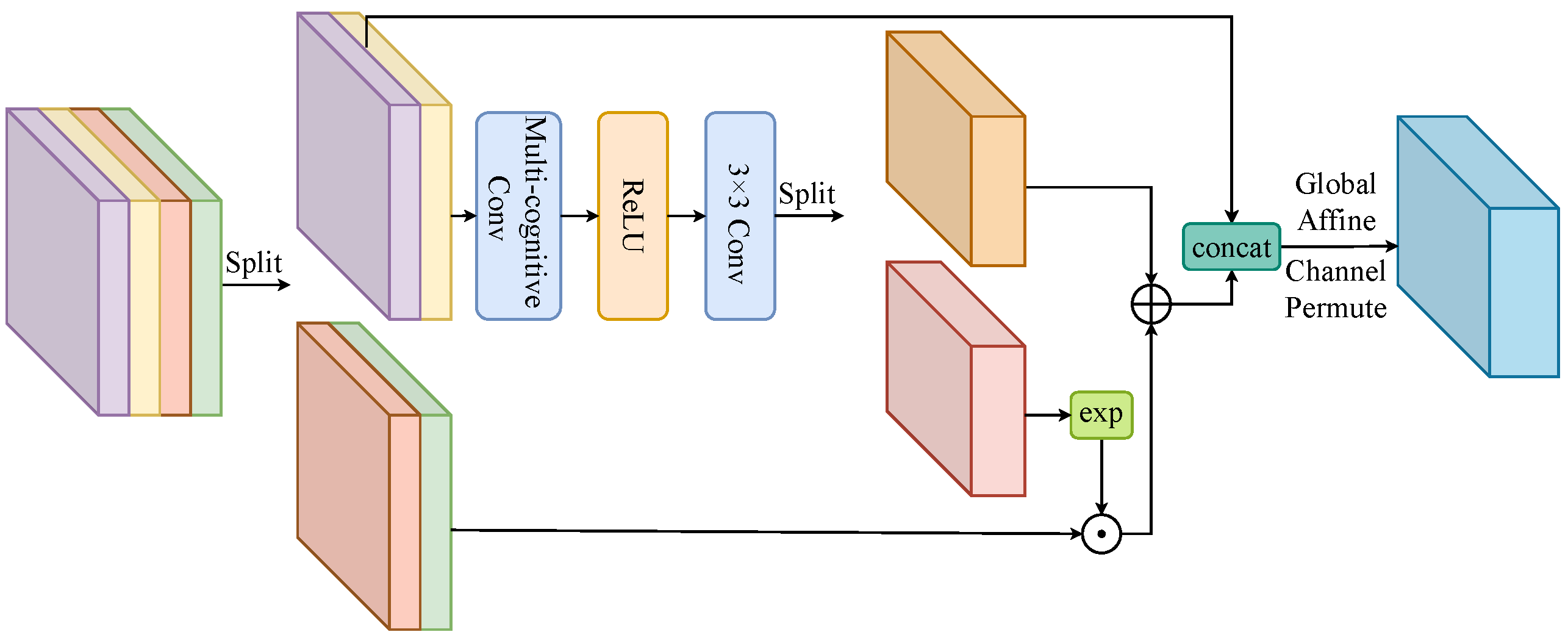 Information 15 00791 g005