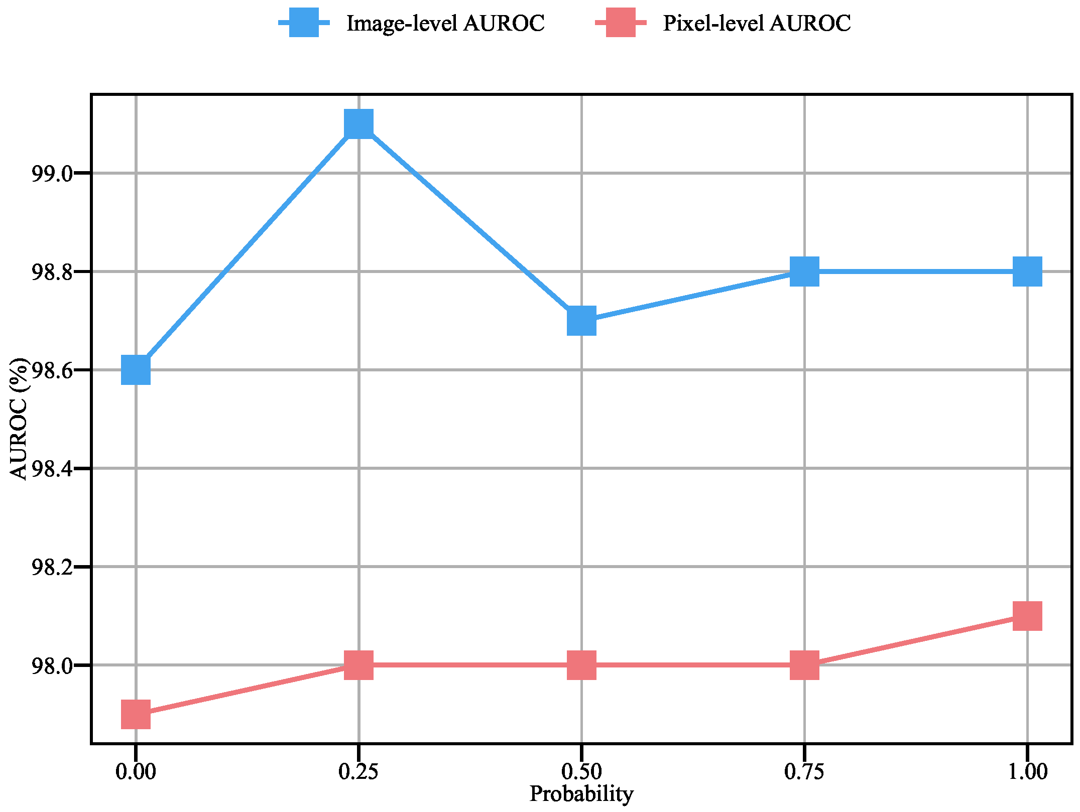 Information 15 00791 g008