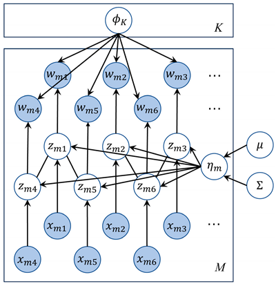 Information 15 00795 i001