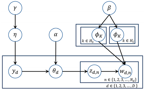 Information 15 00795 i002