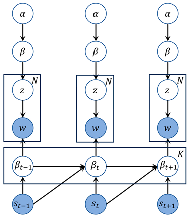 Information 15 00795 i003