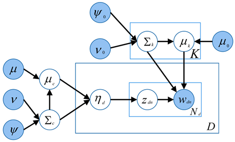 Information 15 00795 i004