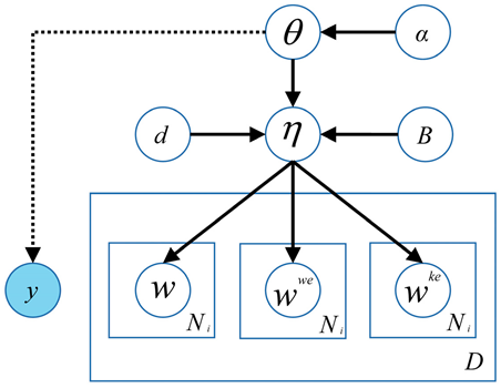 Information 15 00795 i005